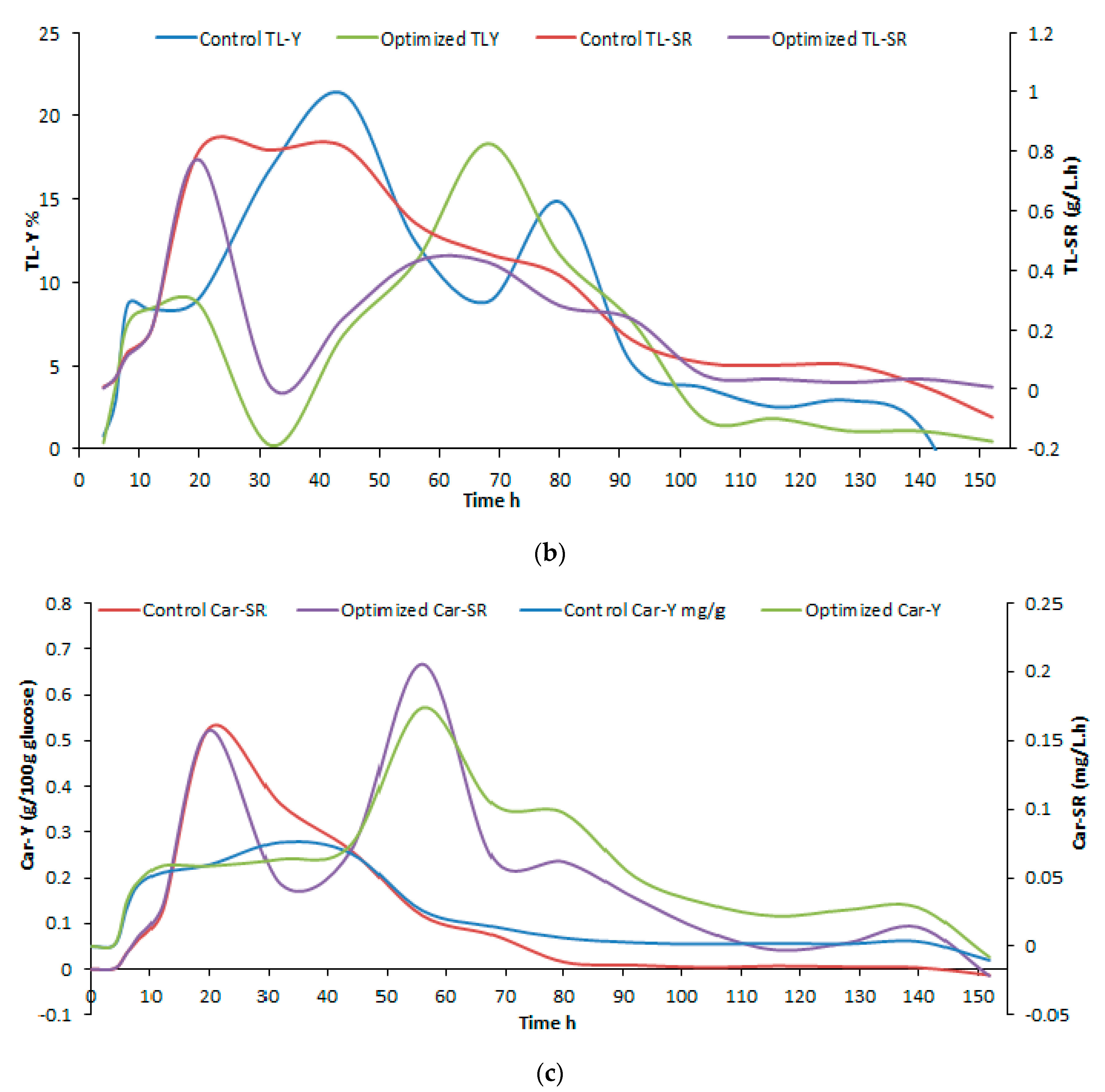 Processes 08 00140 g010b