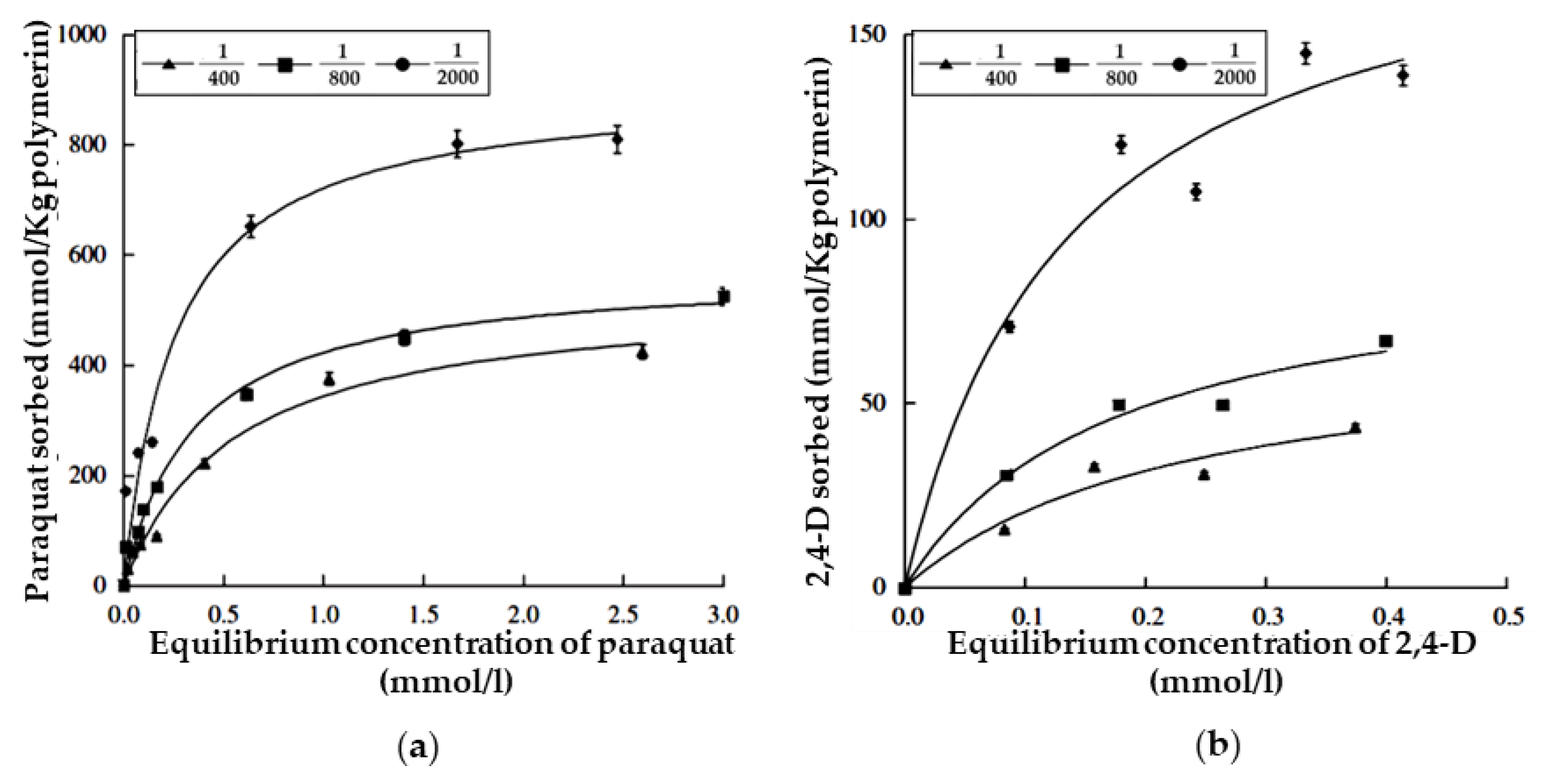 Processes 08 00141 g002