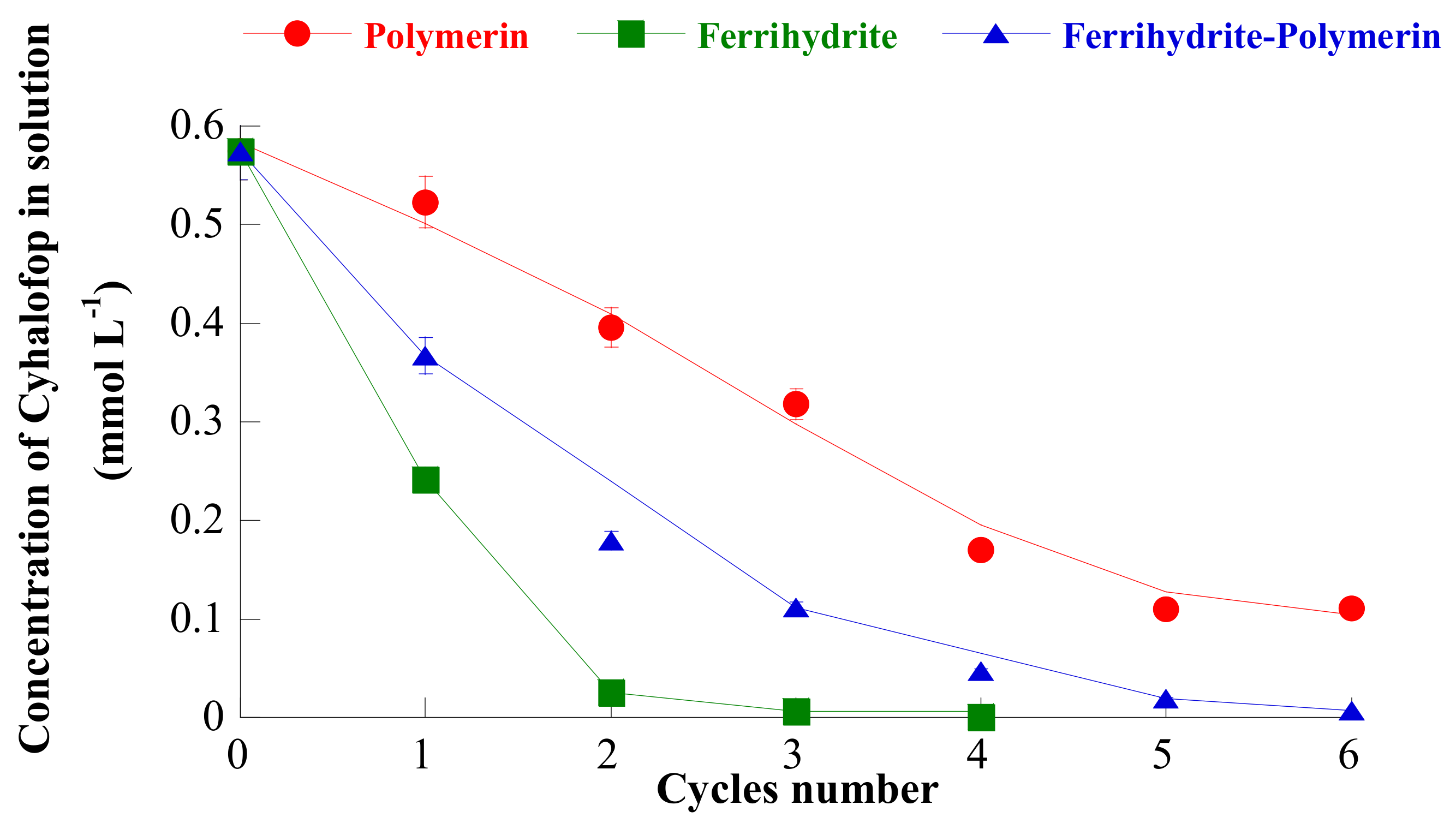 Processes 08 00141 g005