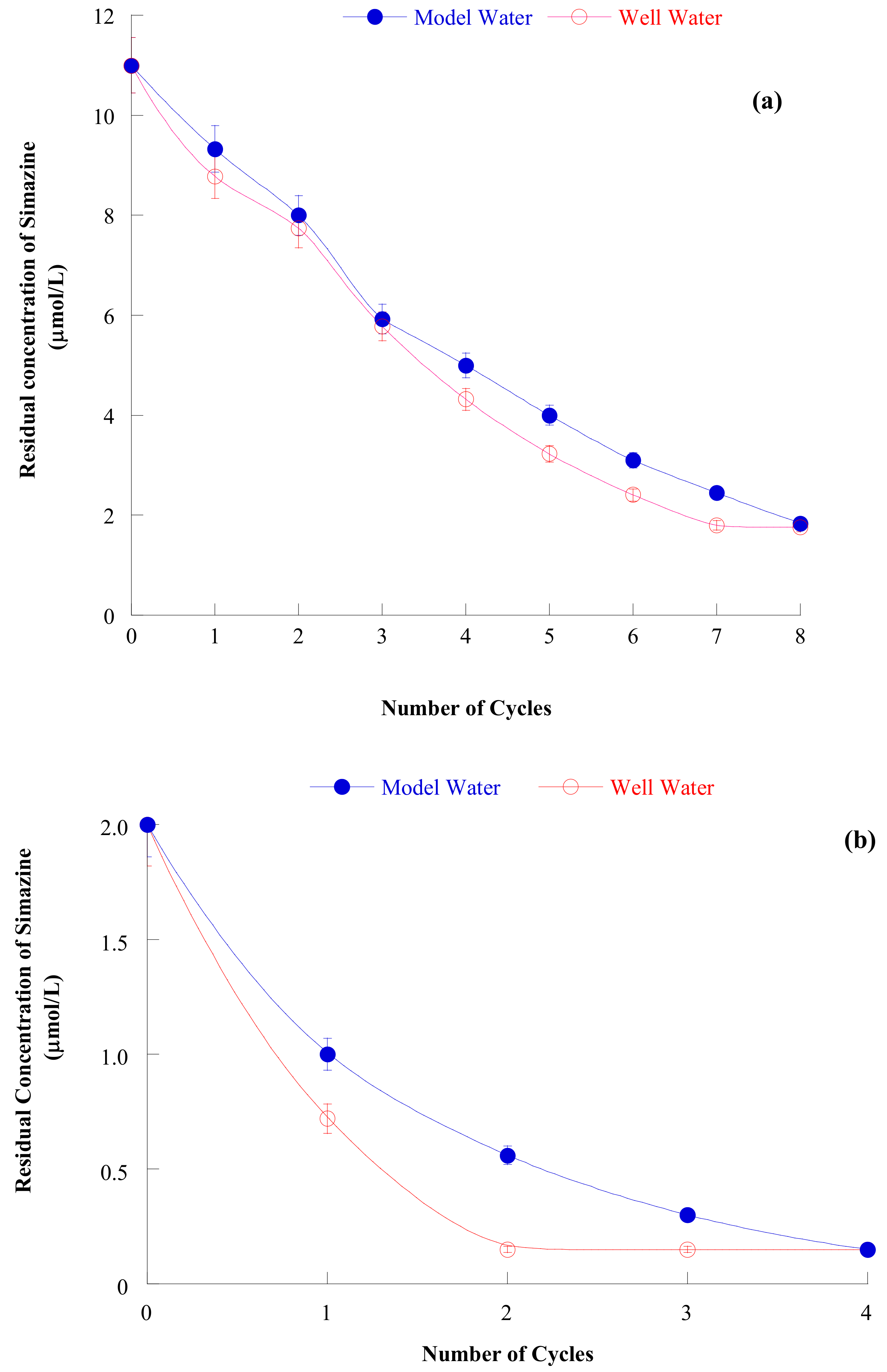 Processes 08 00141 g008