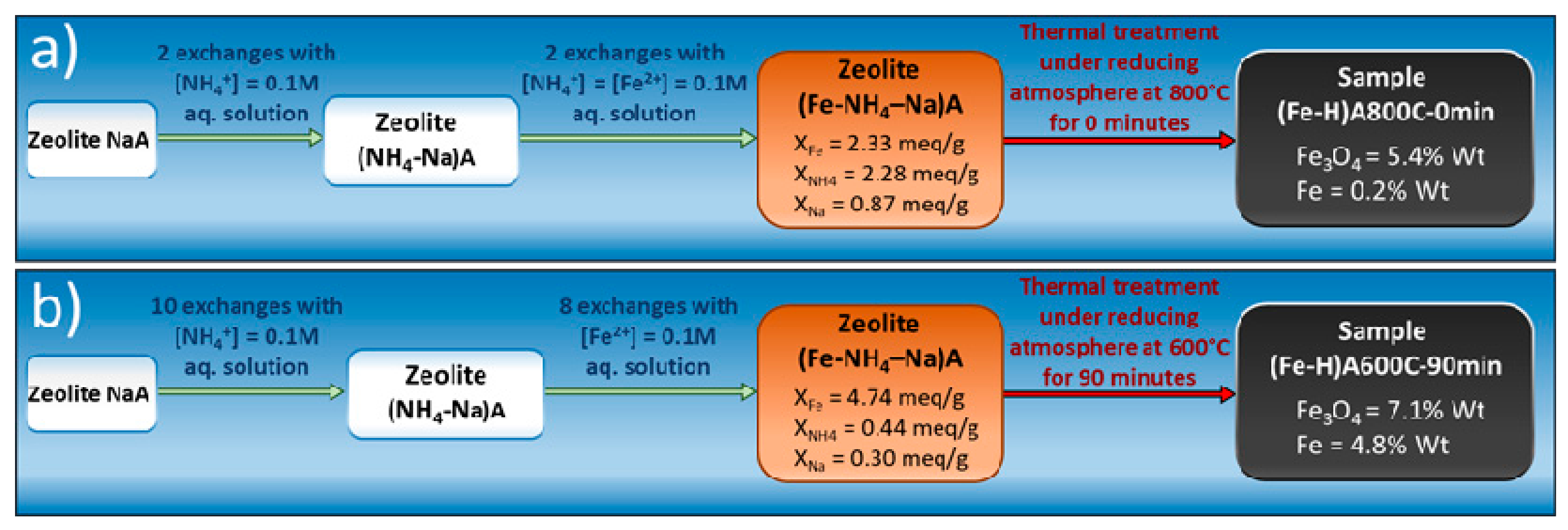 Processes 08 00141 g013