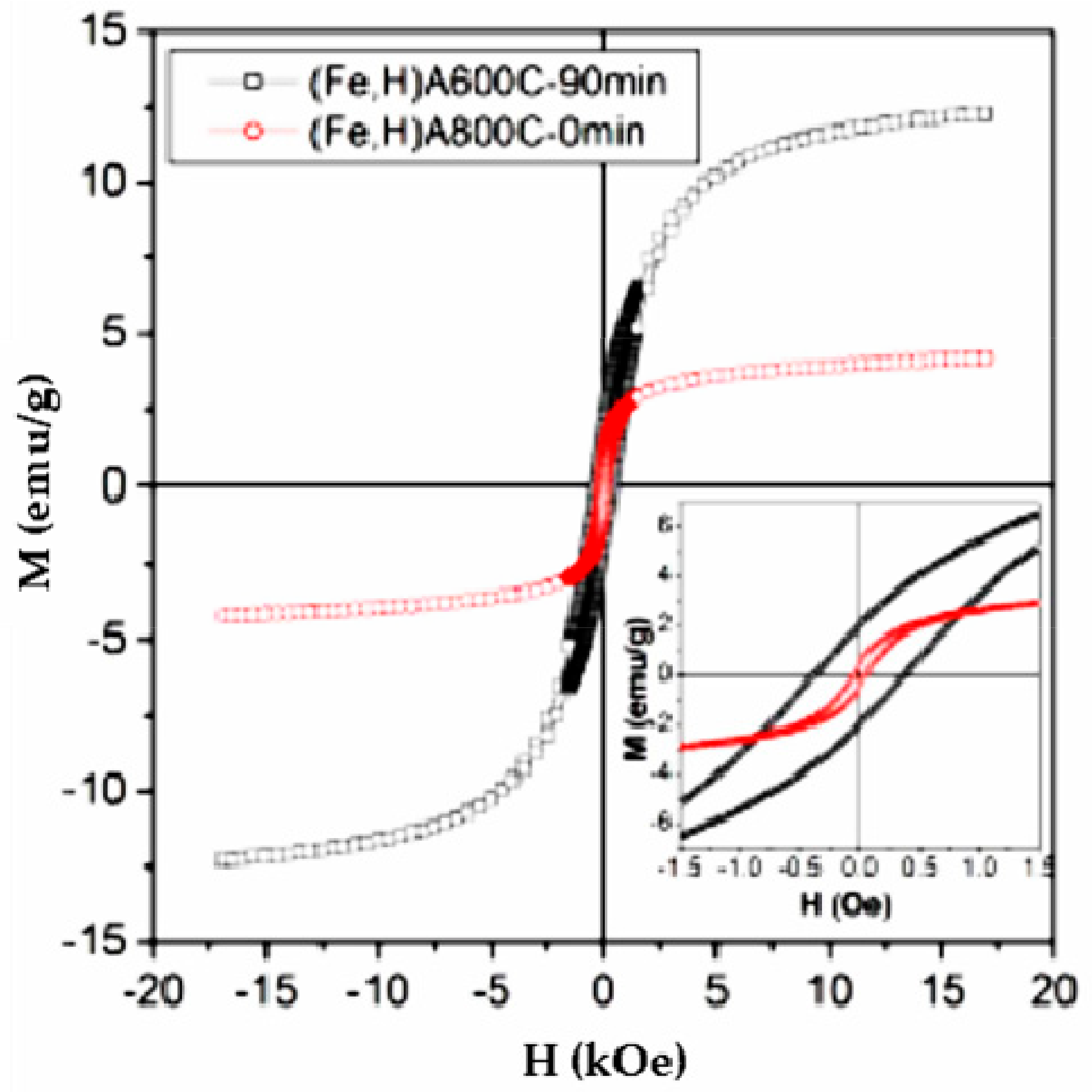 Processes 08 00141 g015