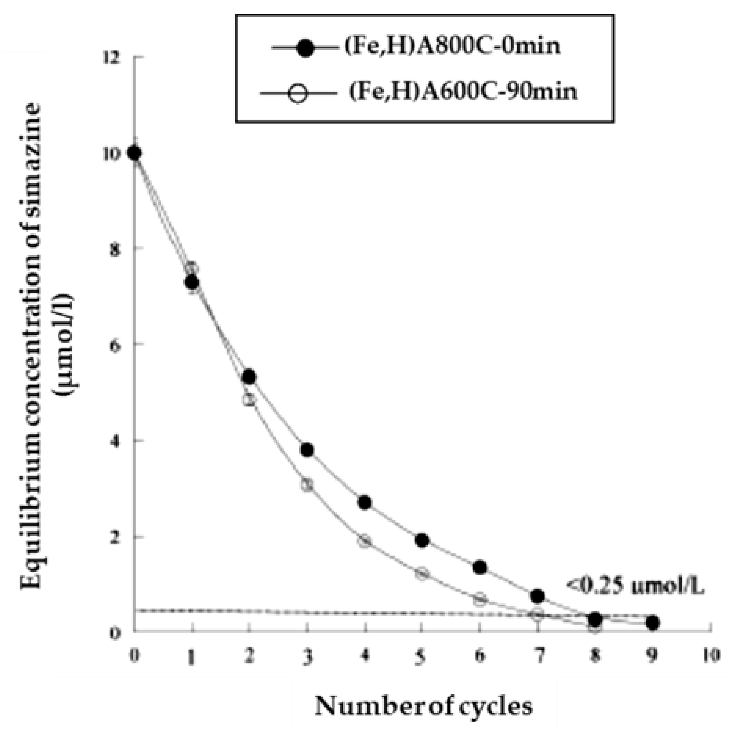 Processes 08 00141 g016