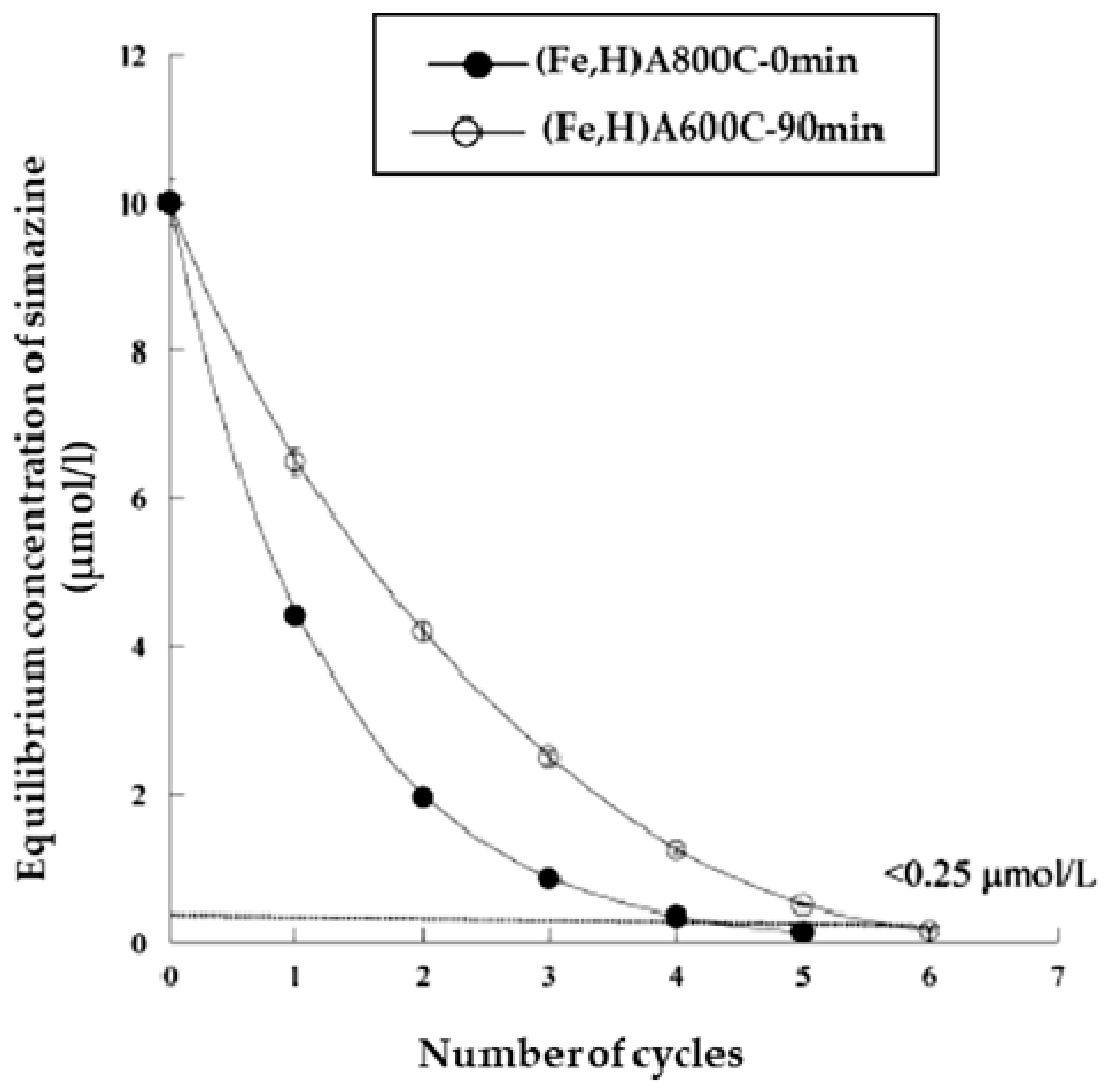 Processes 08 00141 g017