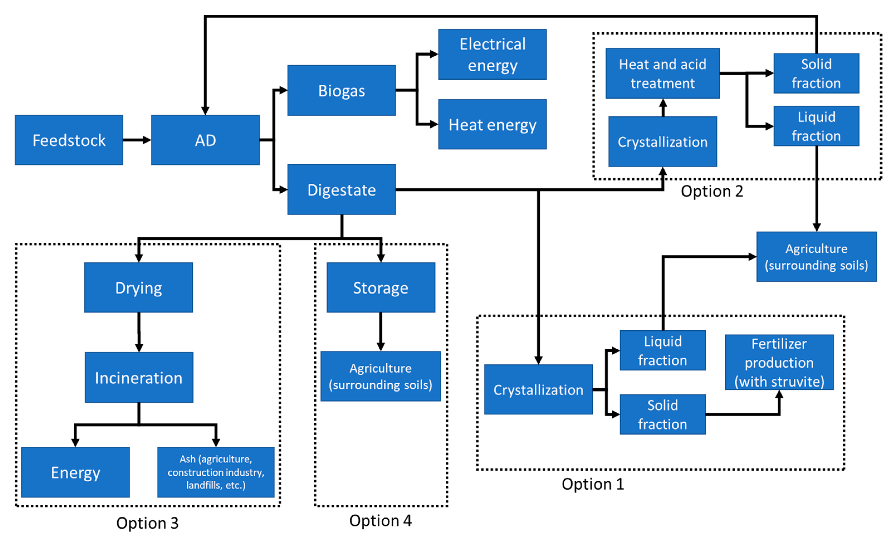 Processes 08 00142 g002