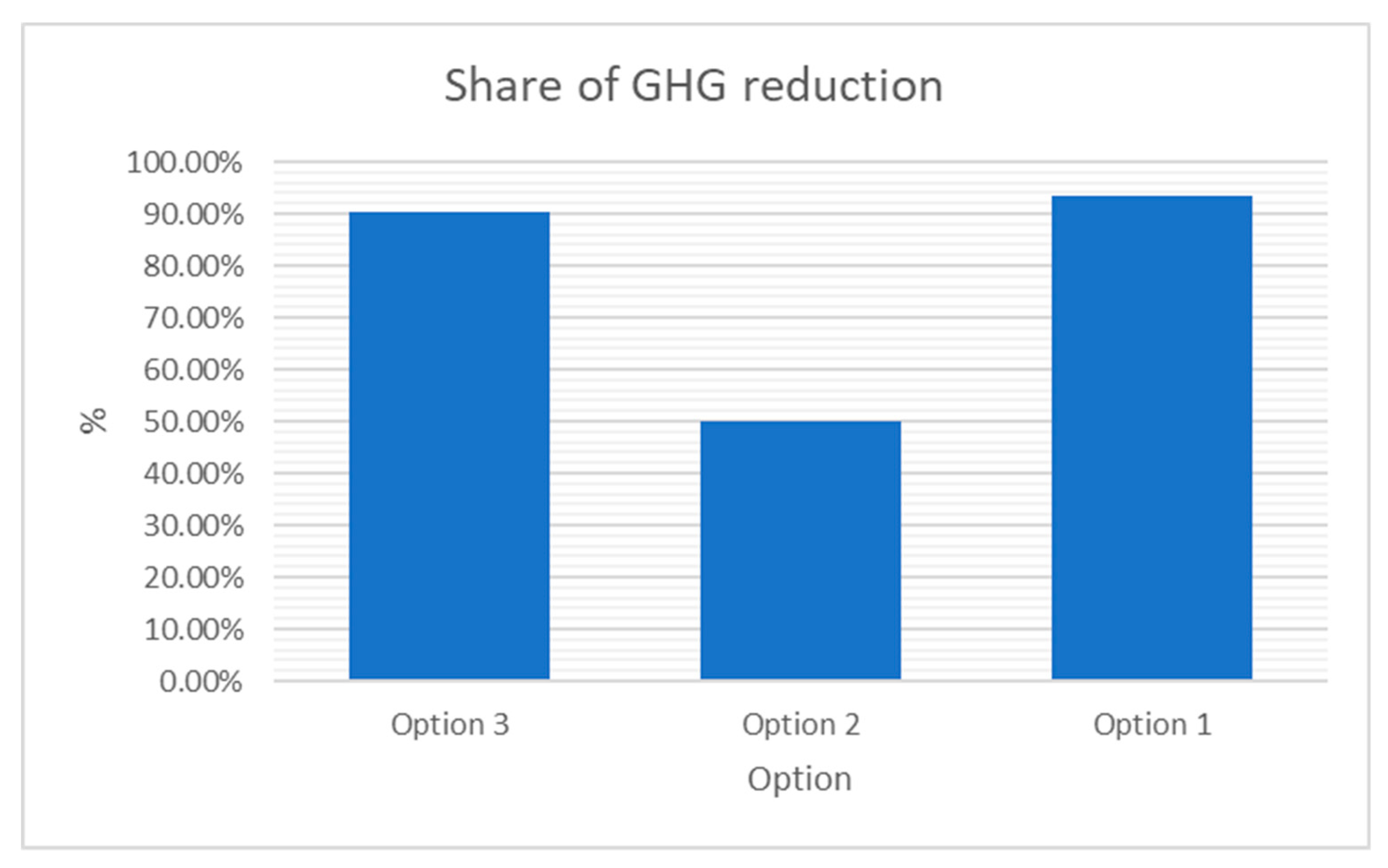 Processes 08 00142 g007