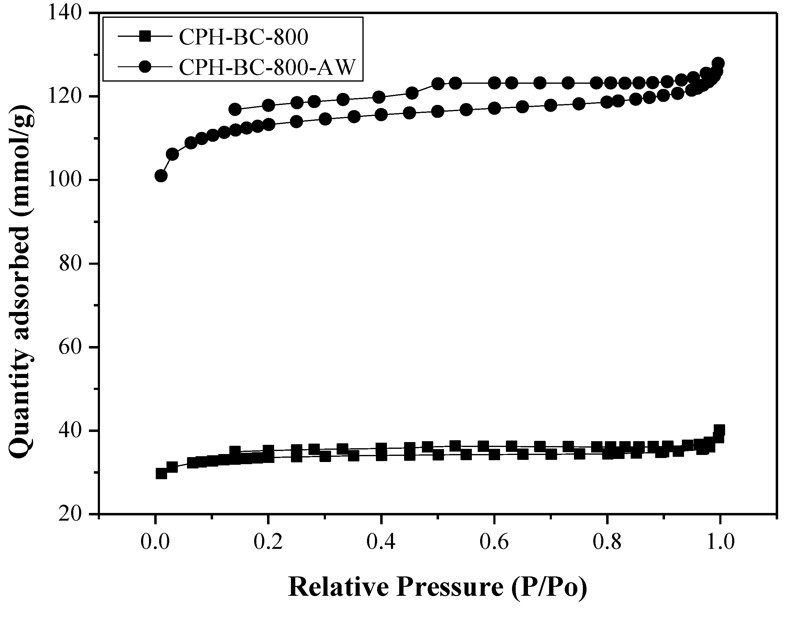 Processes 08 00144 g001