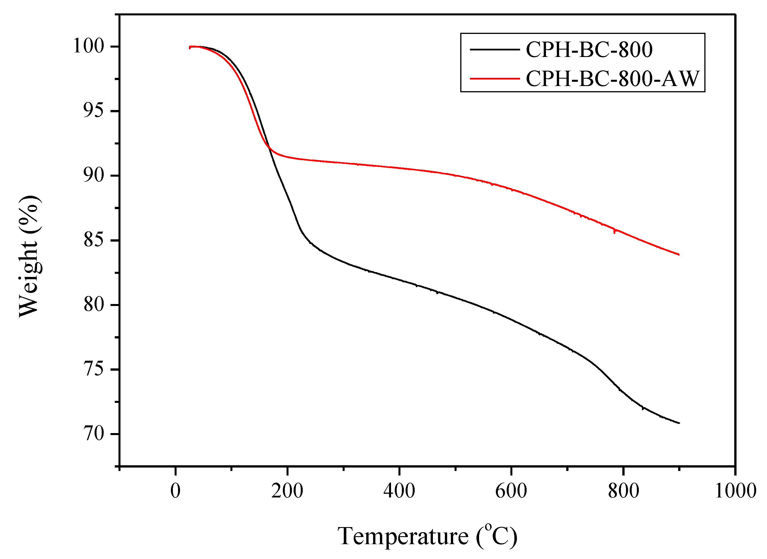 Processes 08 00144 g005