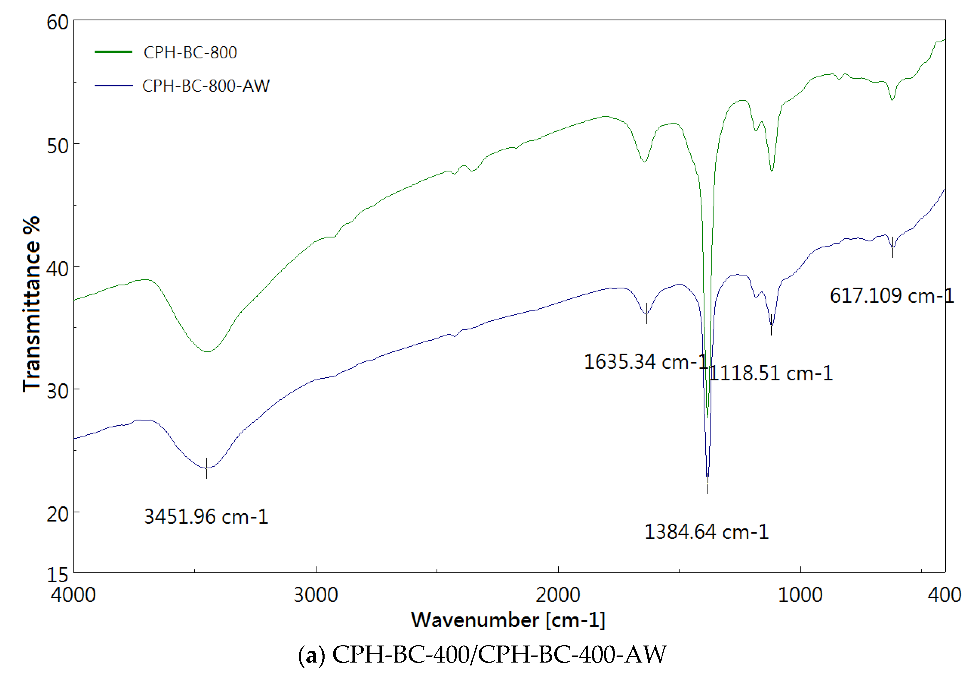 Processes 08 00144 g006a