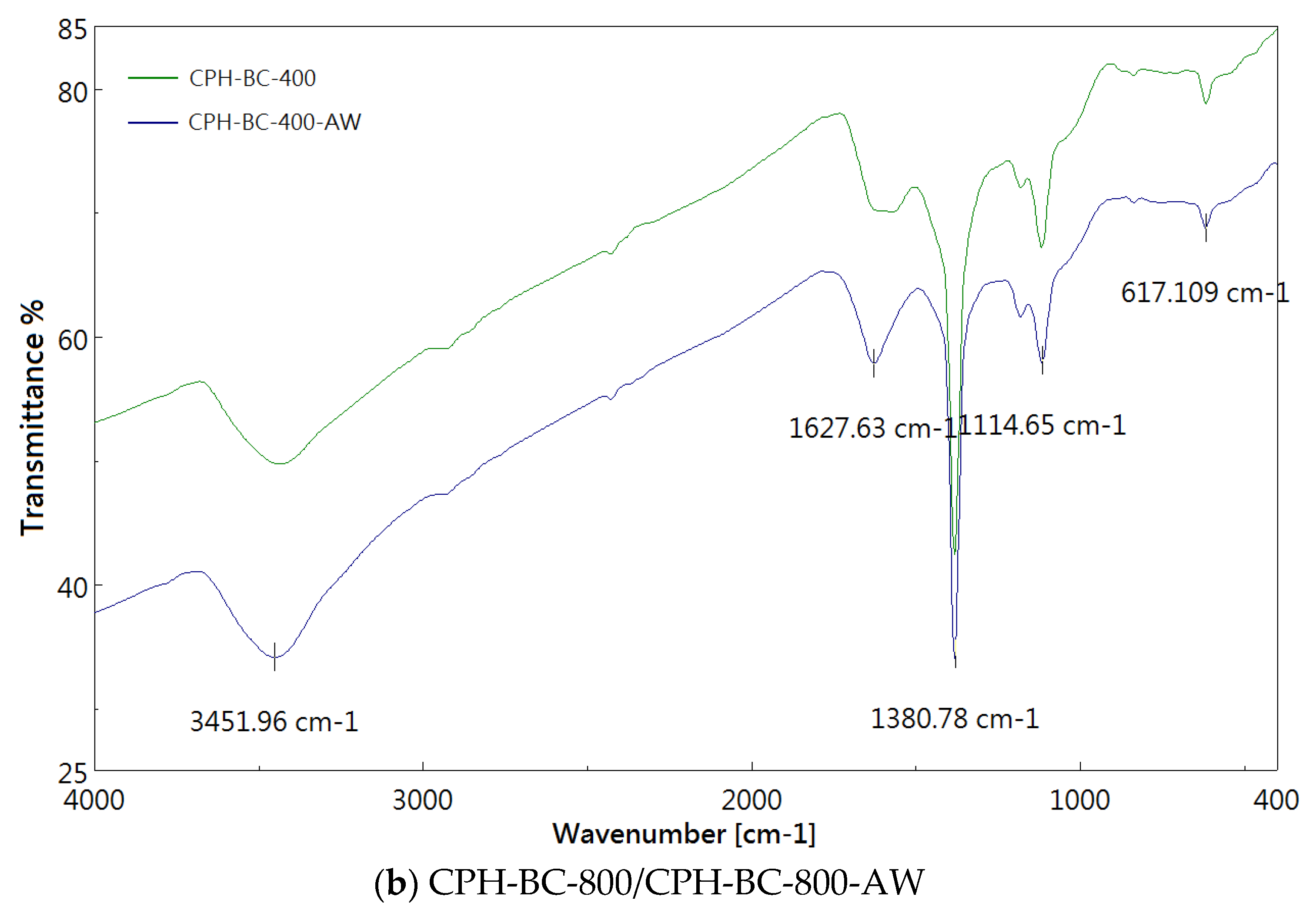 Processes 08 00144 g006b