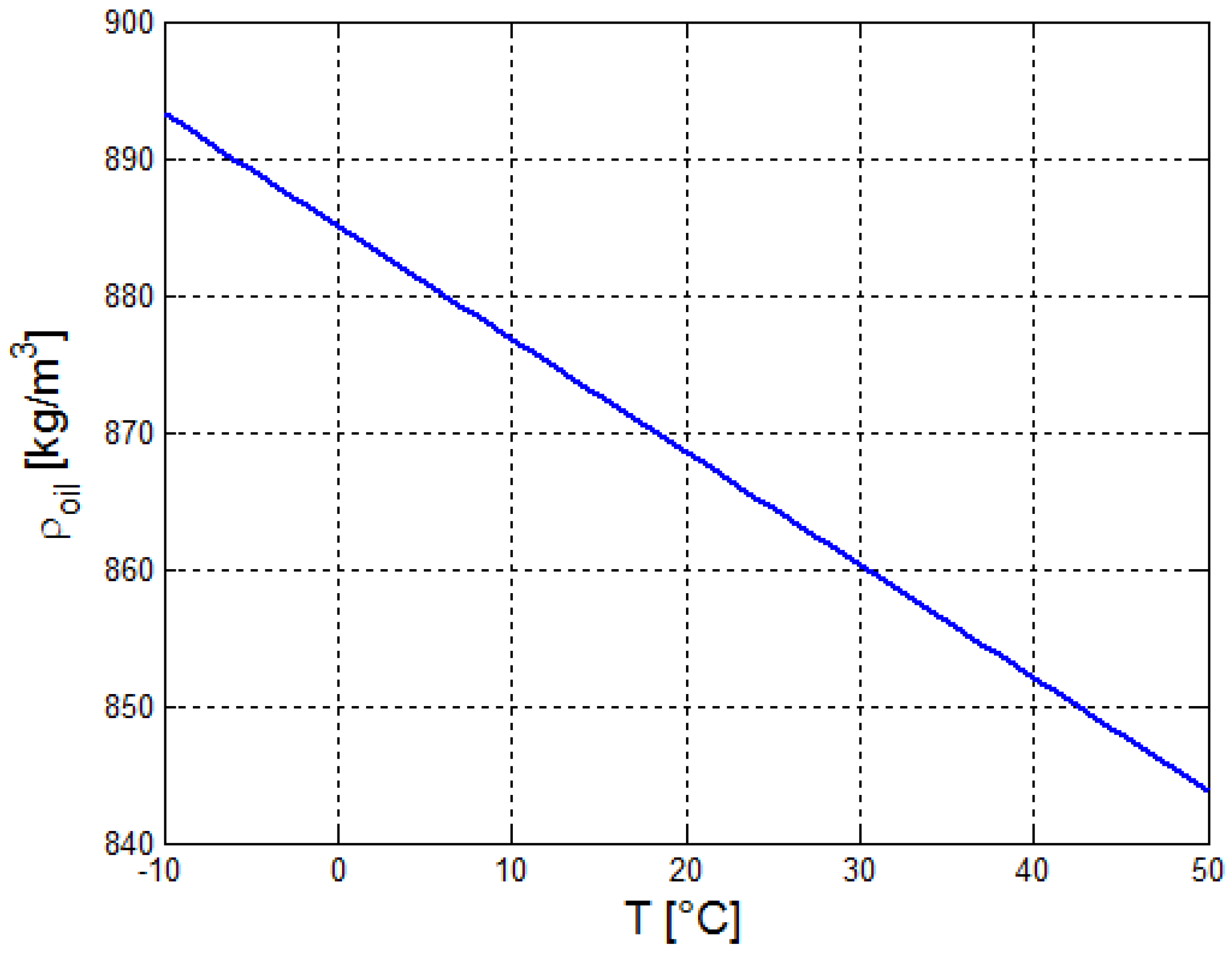 Processes 08 00145 g008