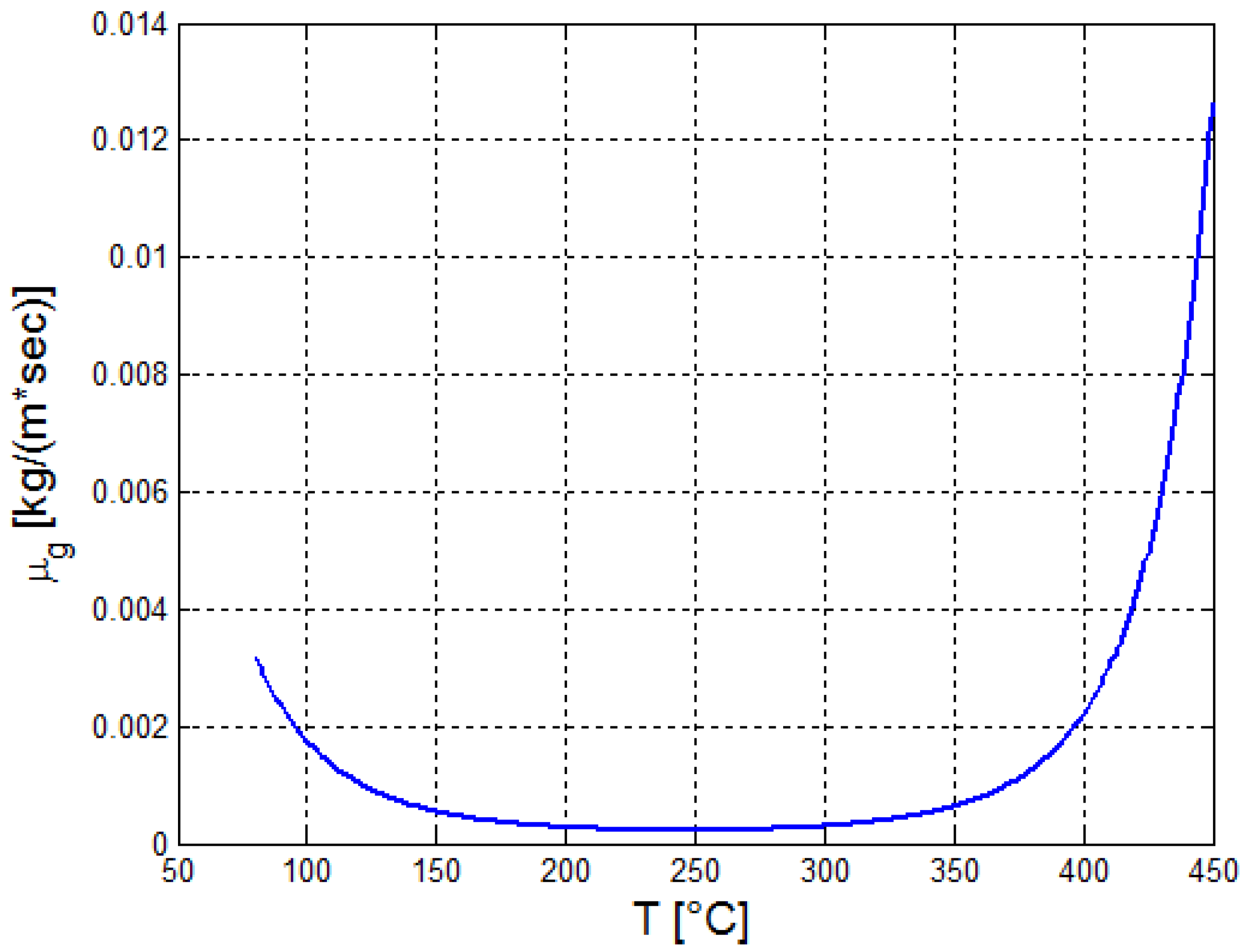 Processes 08 00145 g012