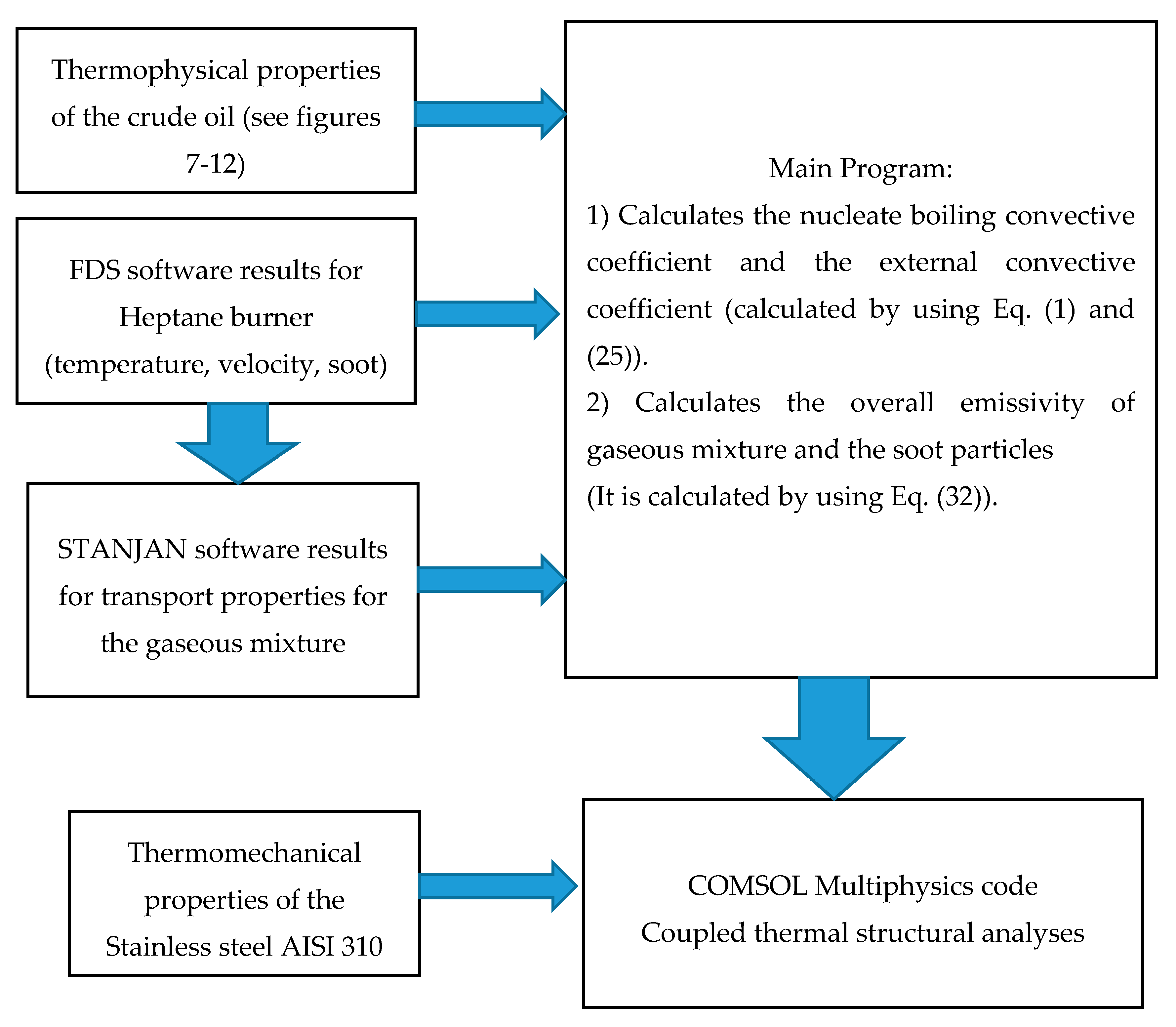 Processes 08 00145 g017
