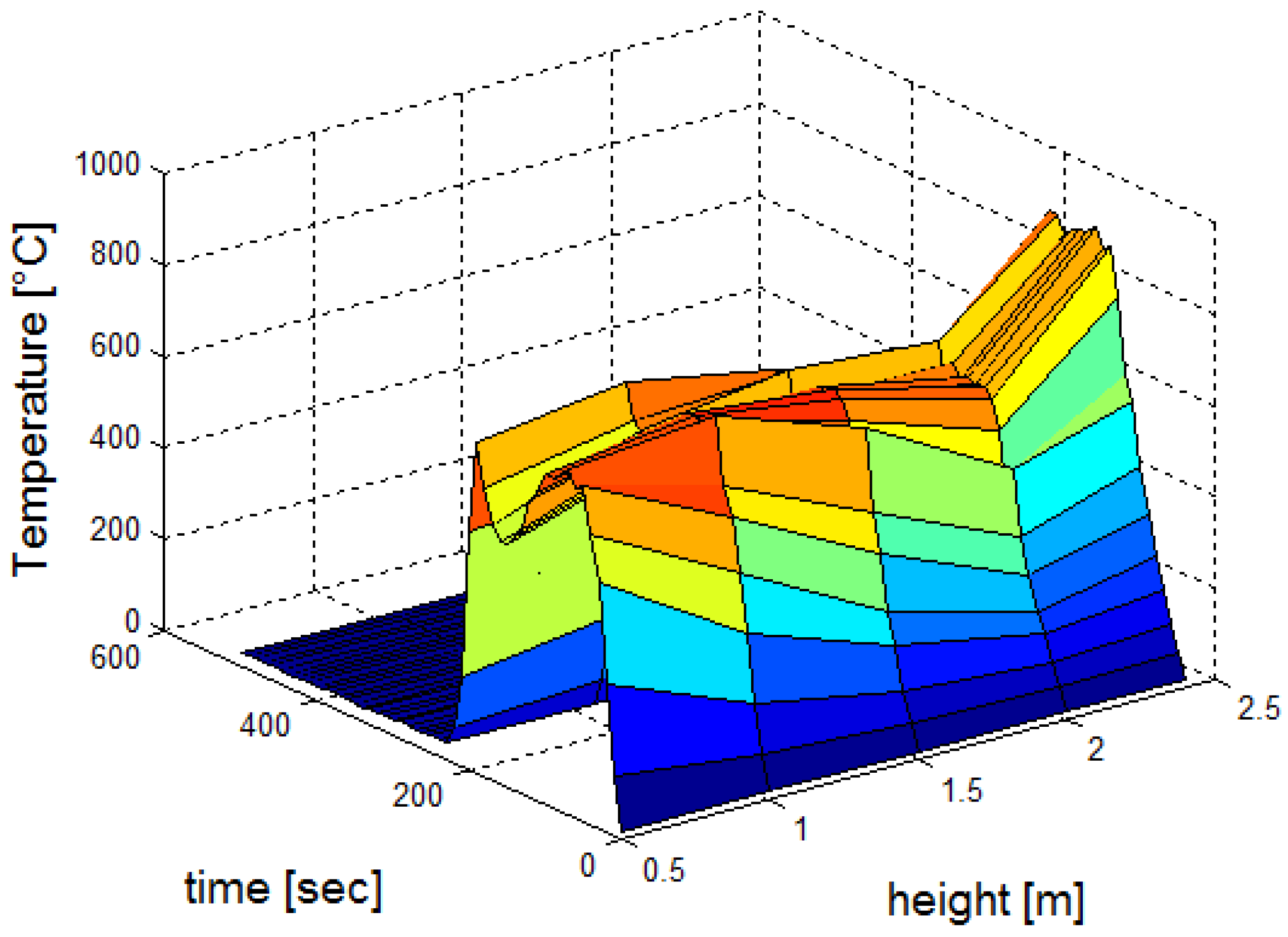Processes 08 00145 g022