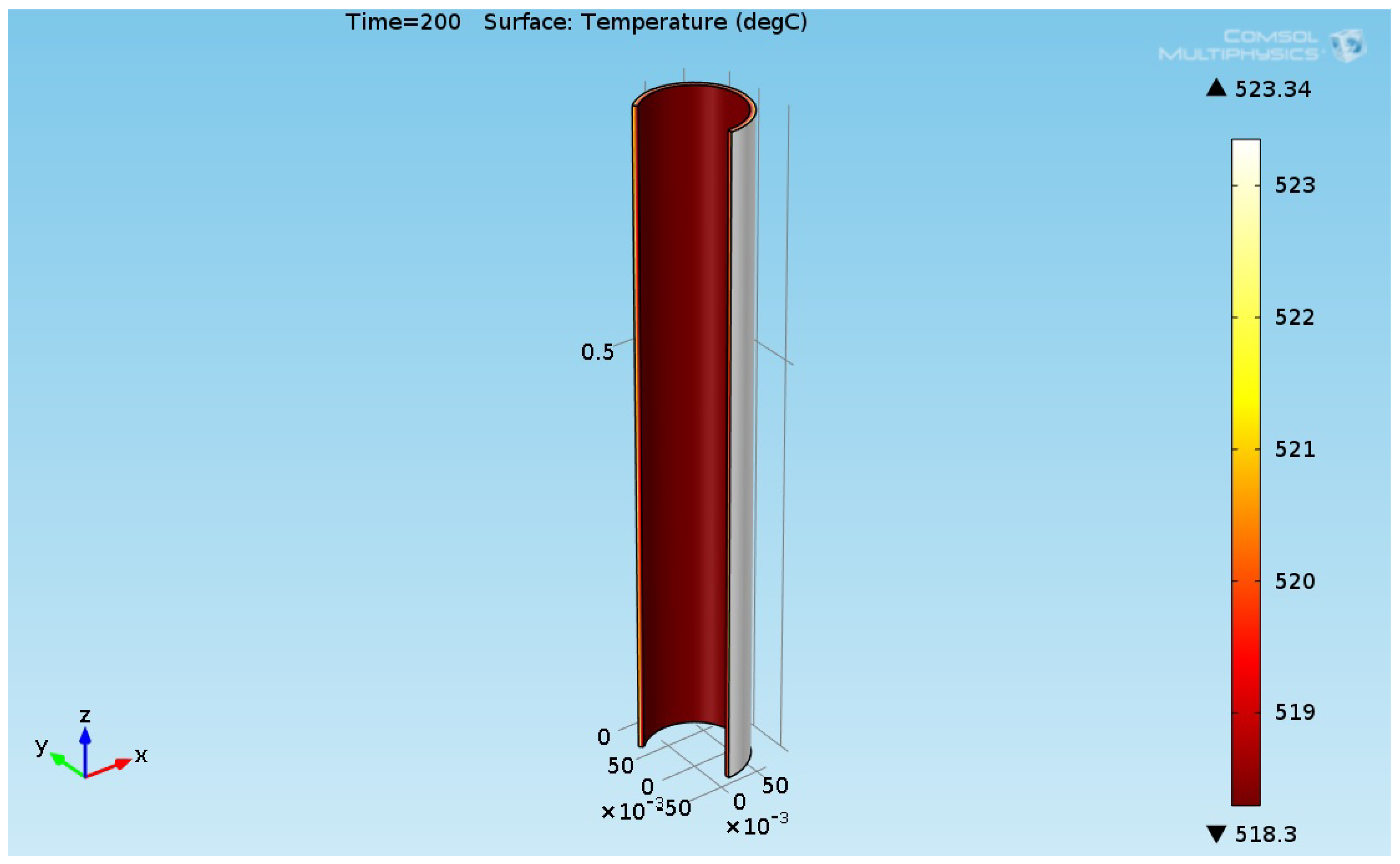 Processes 08 00145 g024