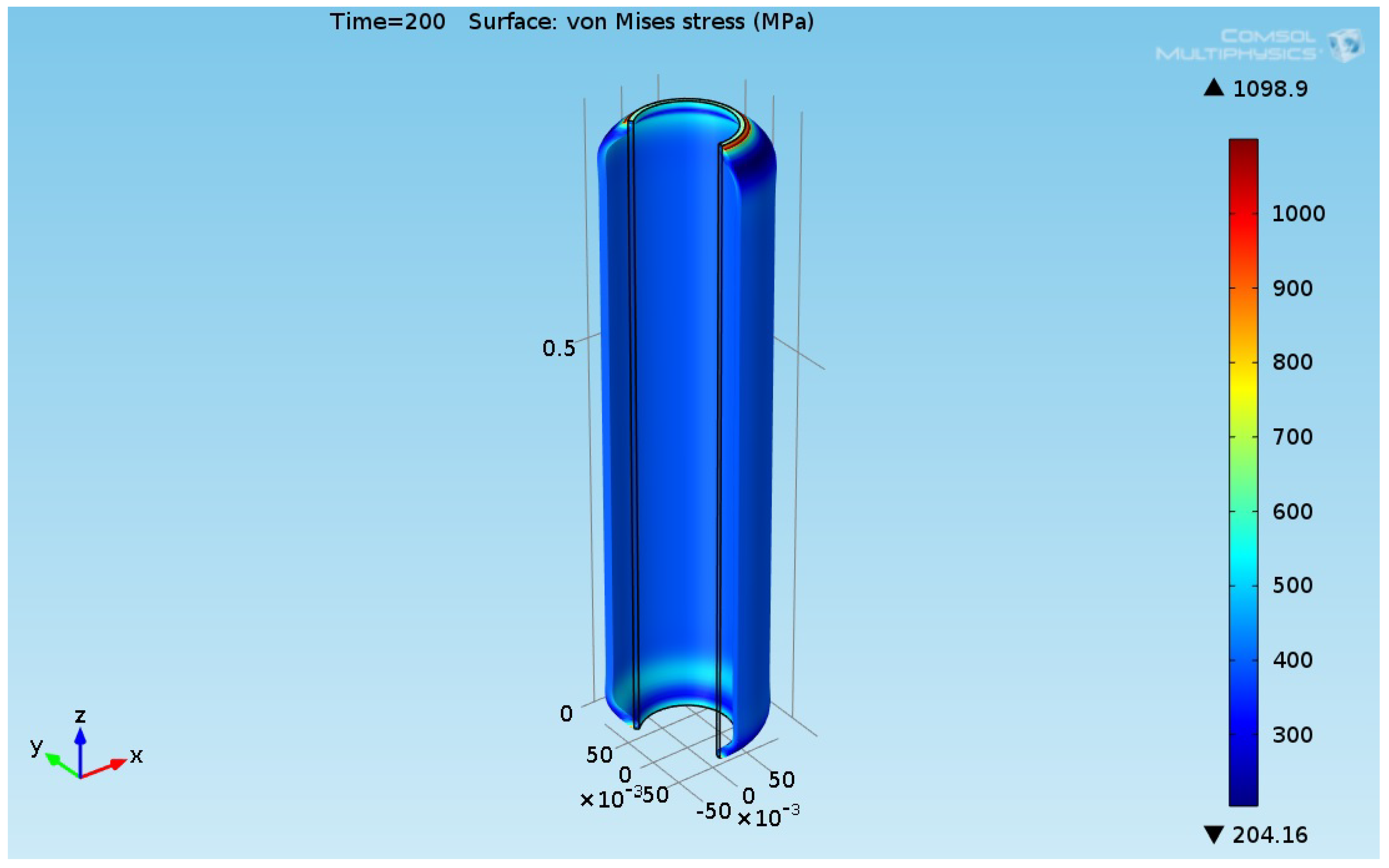 Processes 08 00145 g025