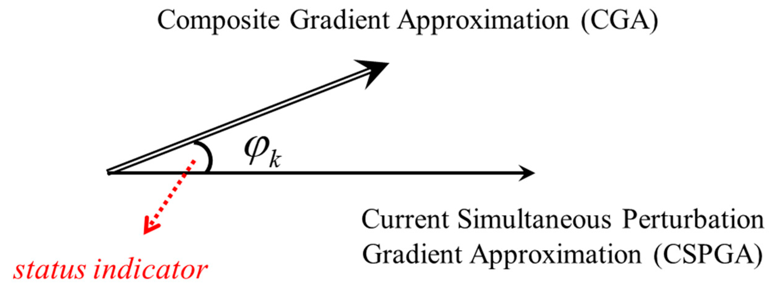 Processes 08 00146 g003