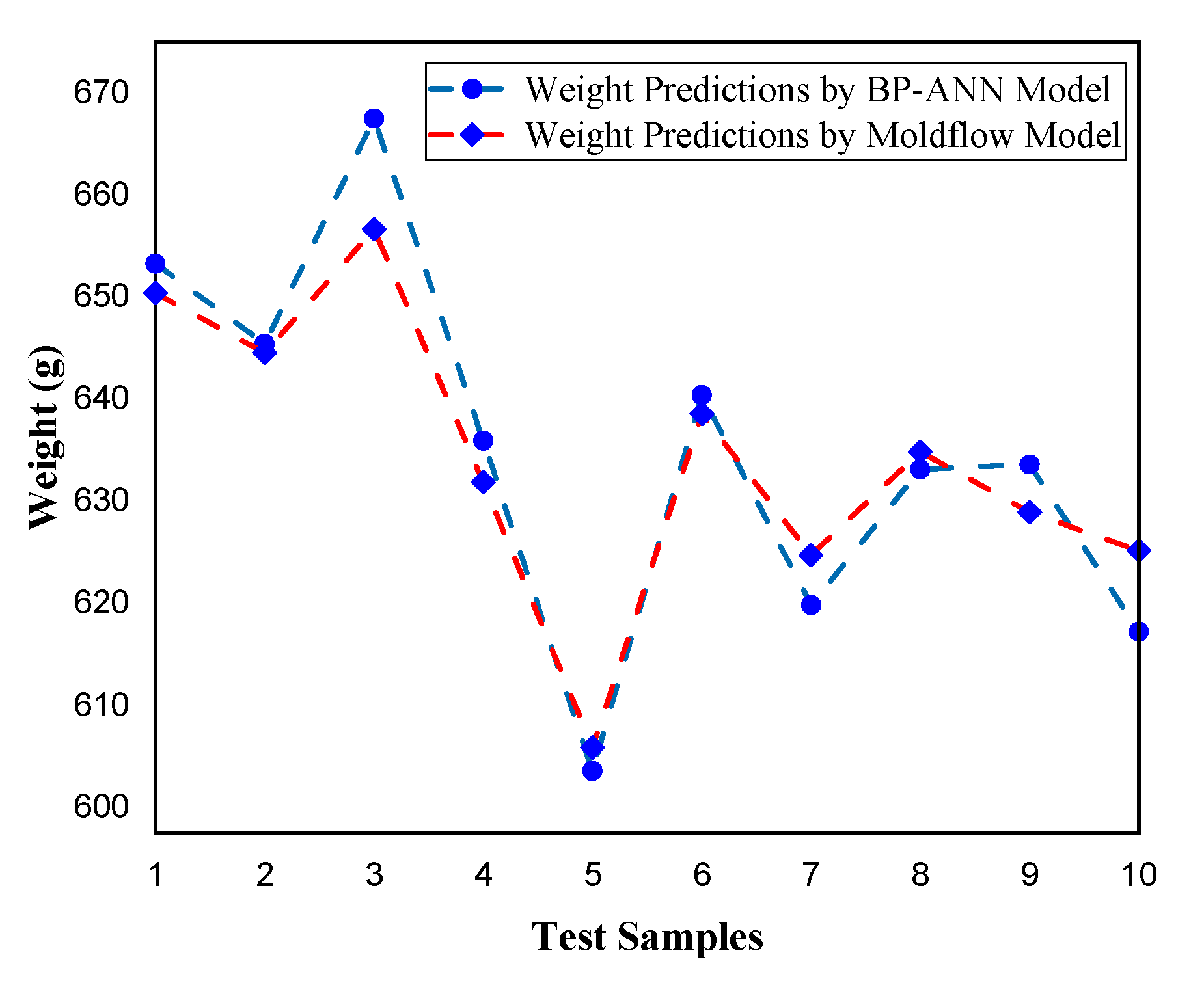 Processes 08 00146 g008