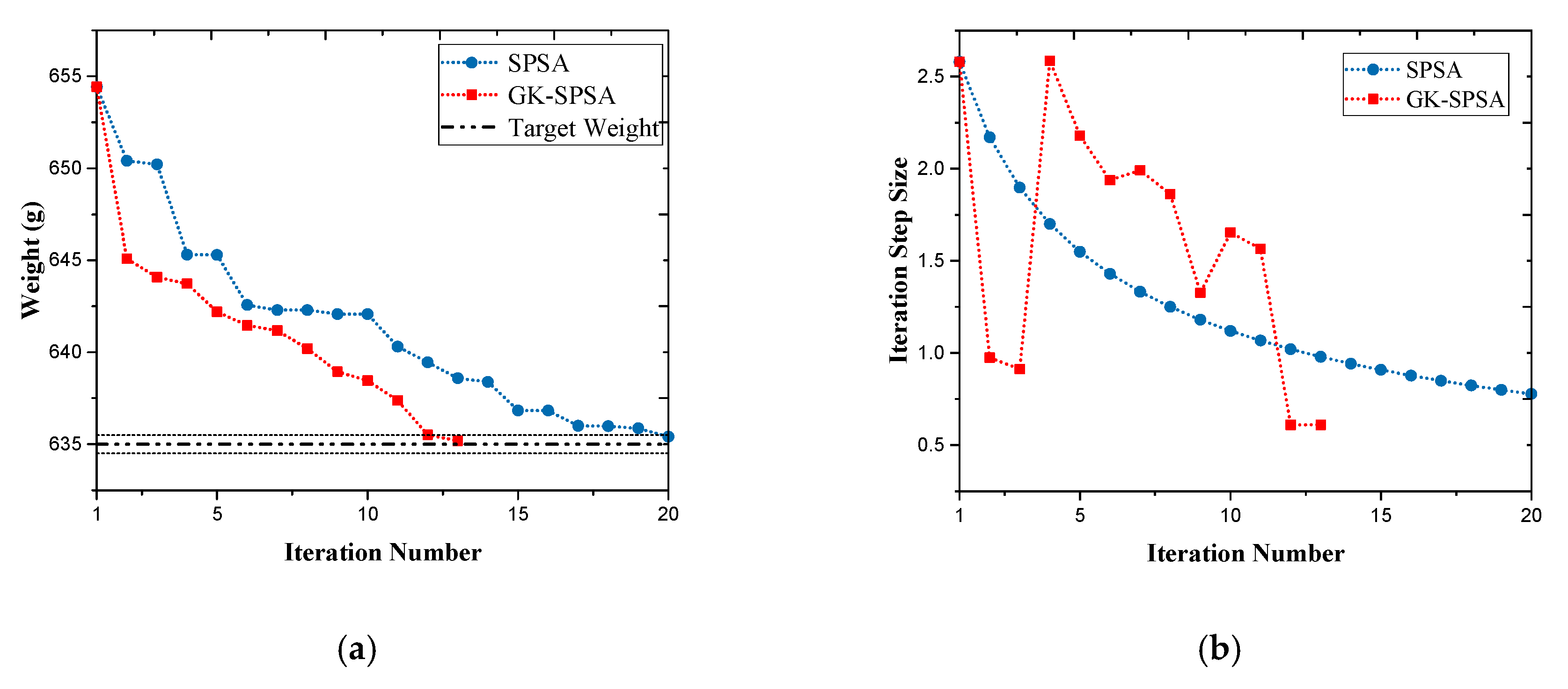 Processes 08 00146 g009