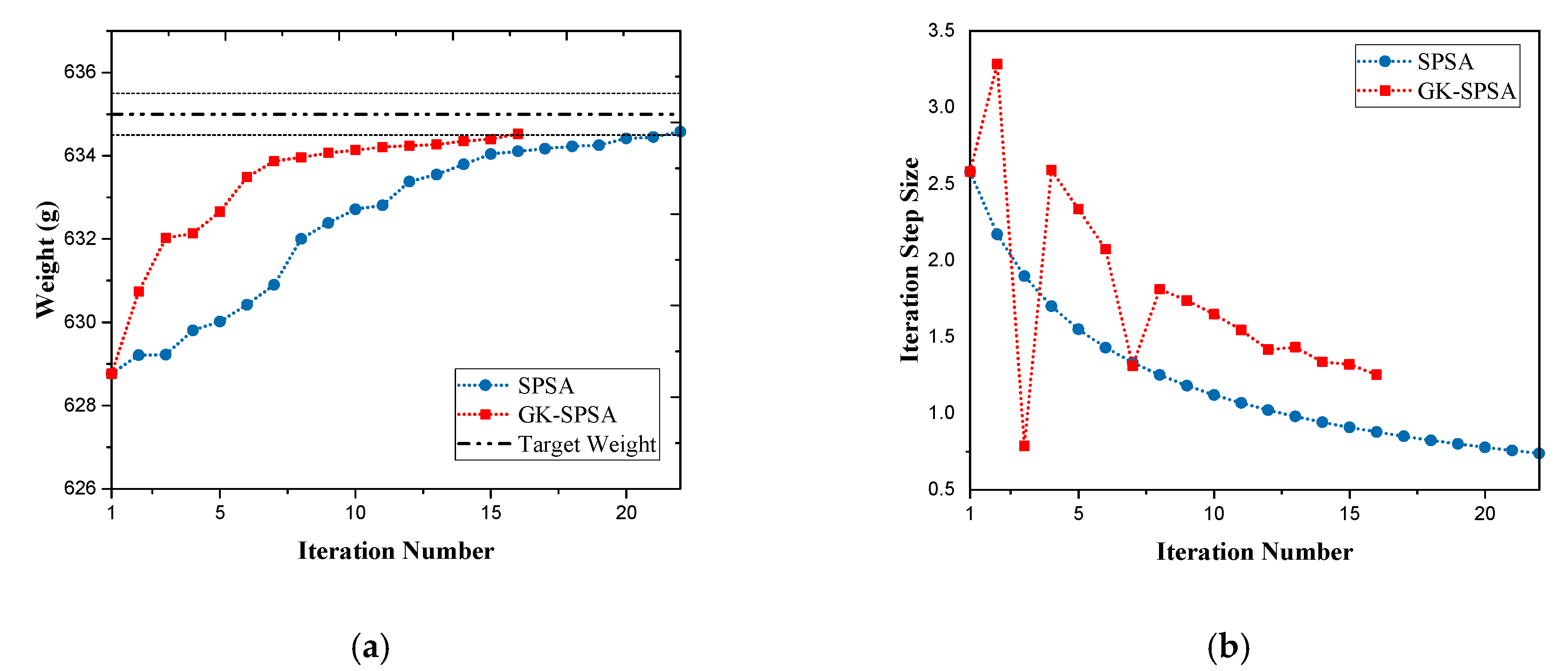 Processes 08 00146 g010