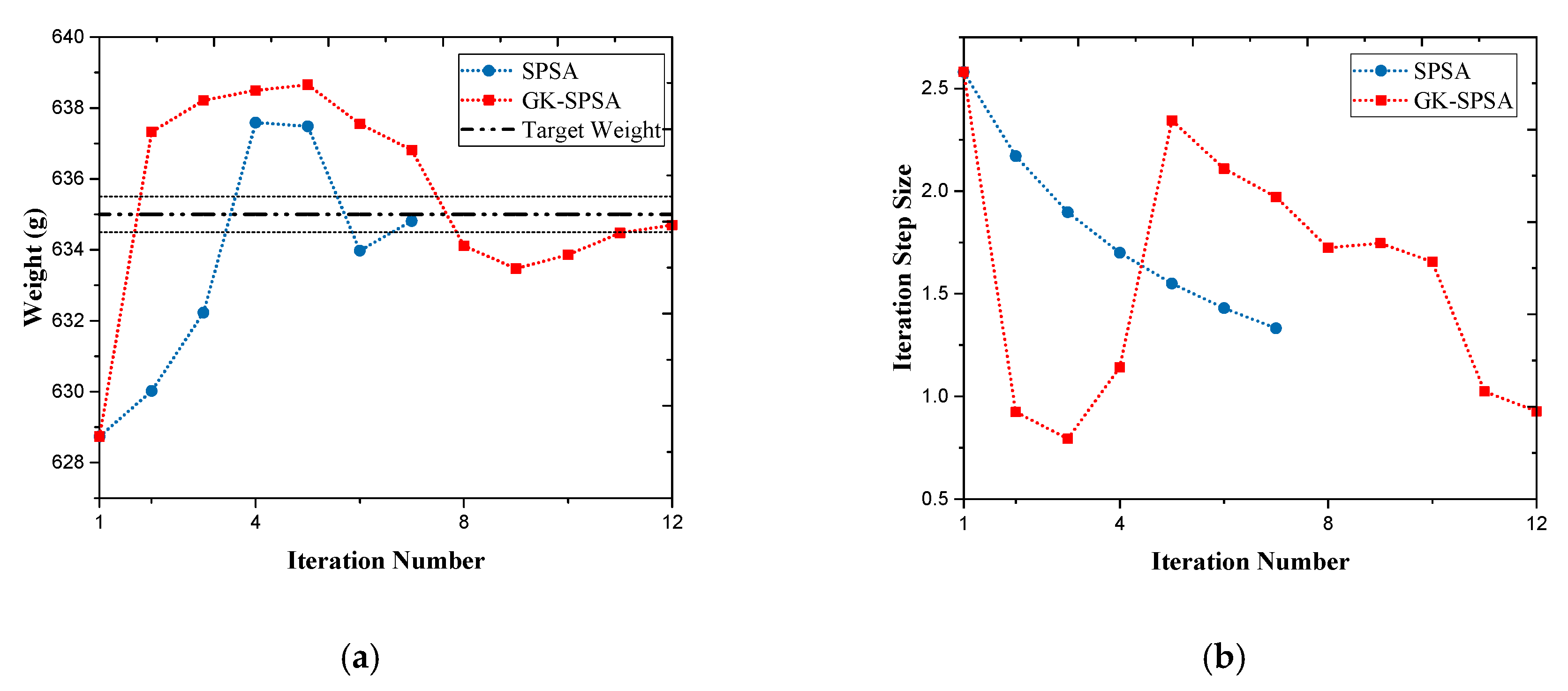 Processes 08 00146 g012