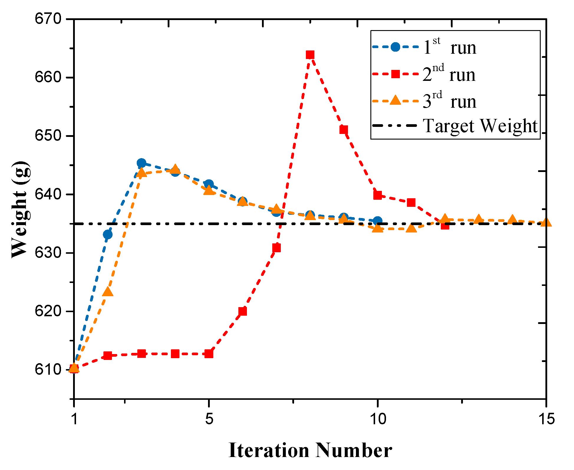 Processes 08 00146 g014