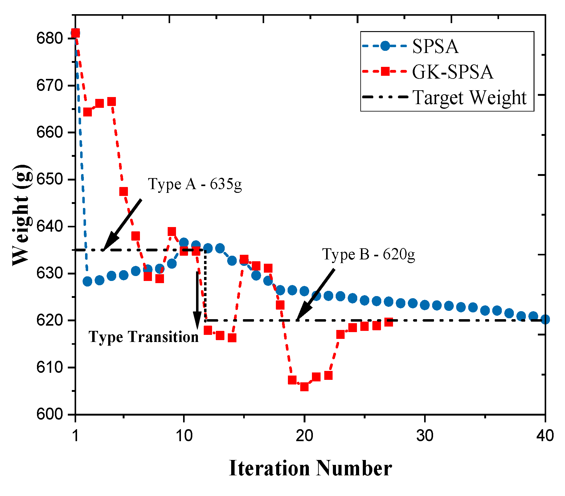 Processes 08 00146 g015