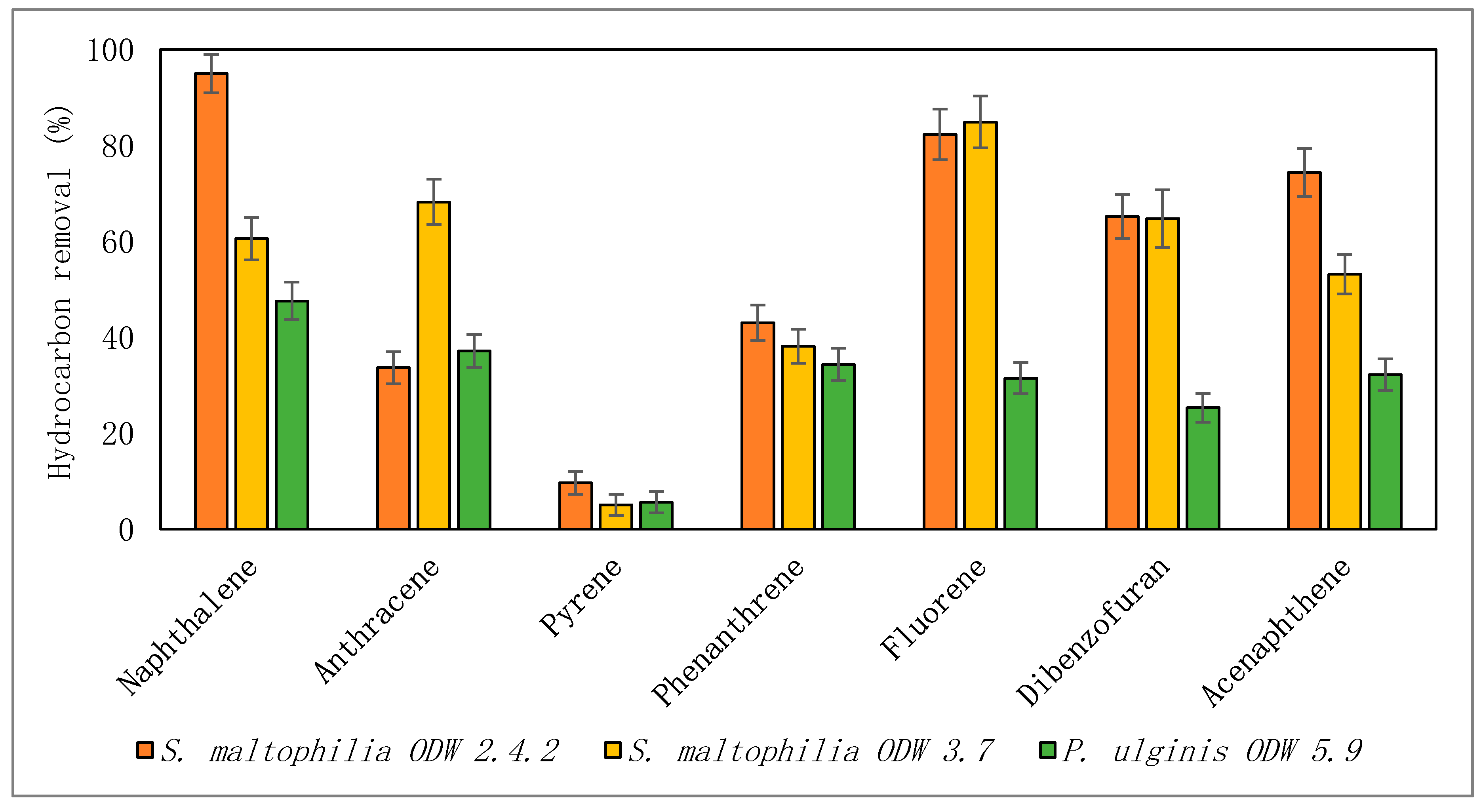 Processes 08 00147 g001