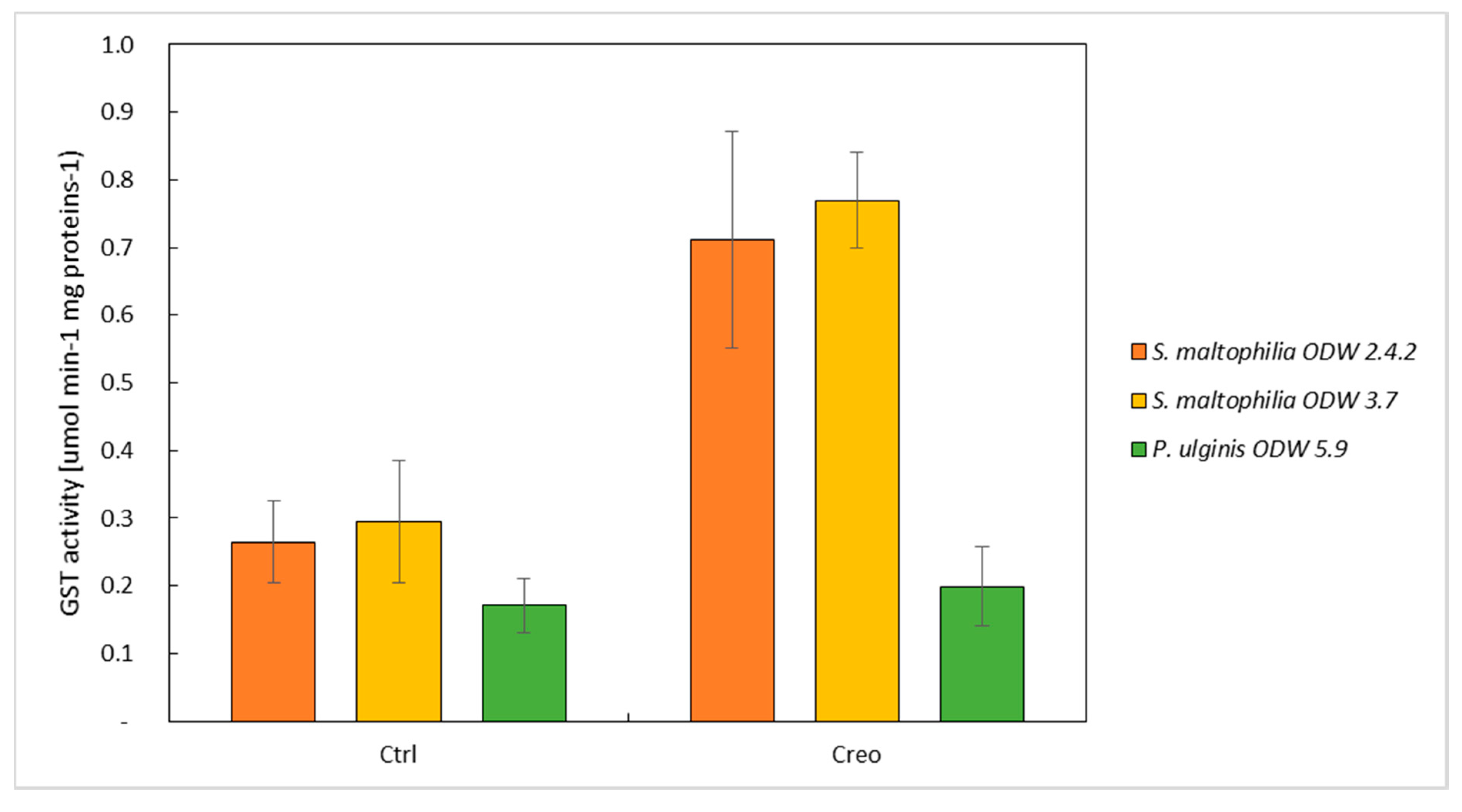 Processes 08 00147 g002