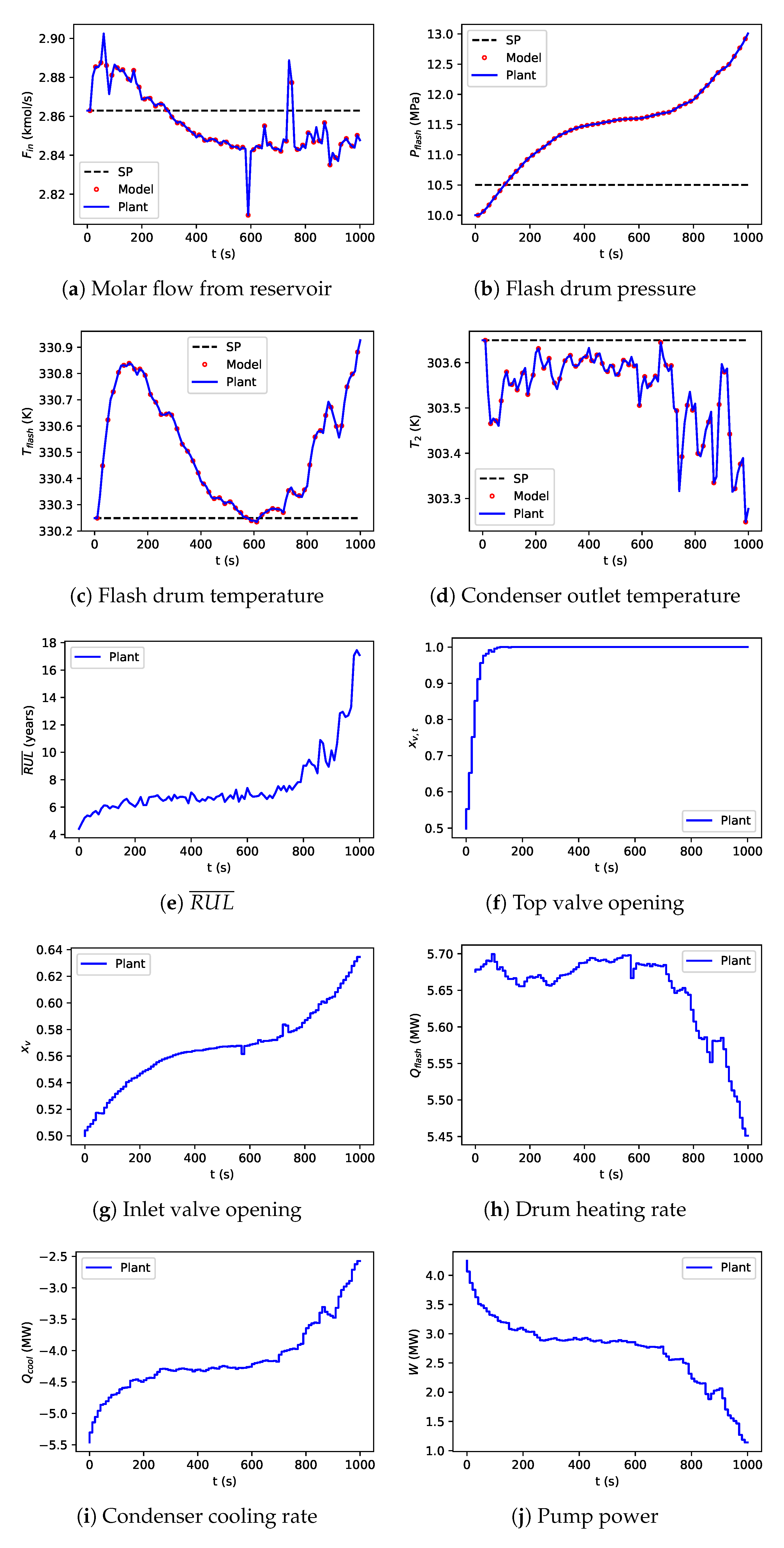 Processes 08 00148 g010