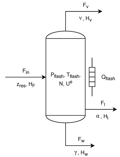 Processes 08 00148 g0a3