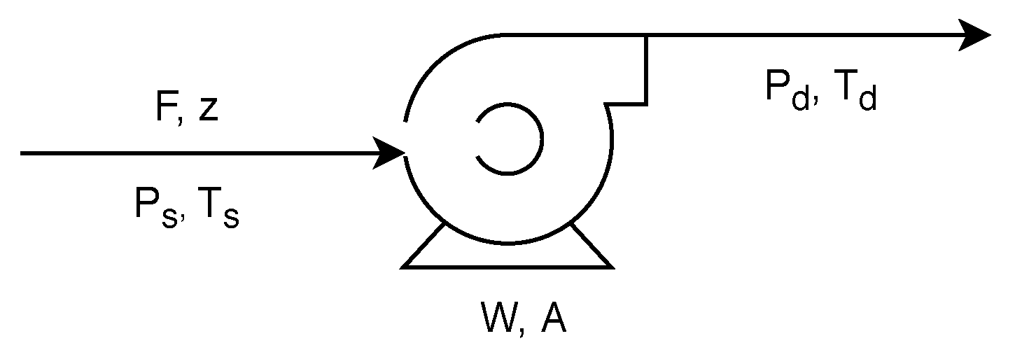 Processes 08 00148 g0a4