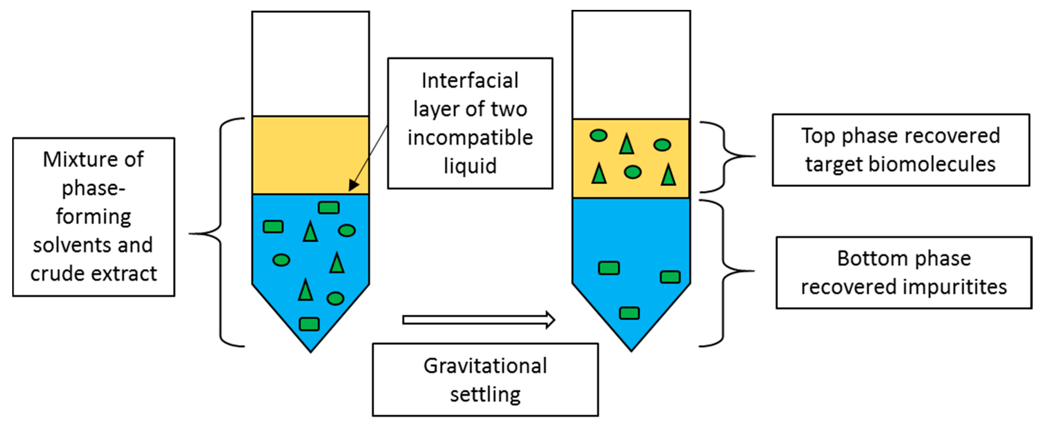 Processes 08 00149 g001