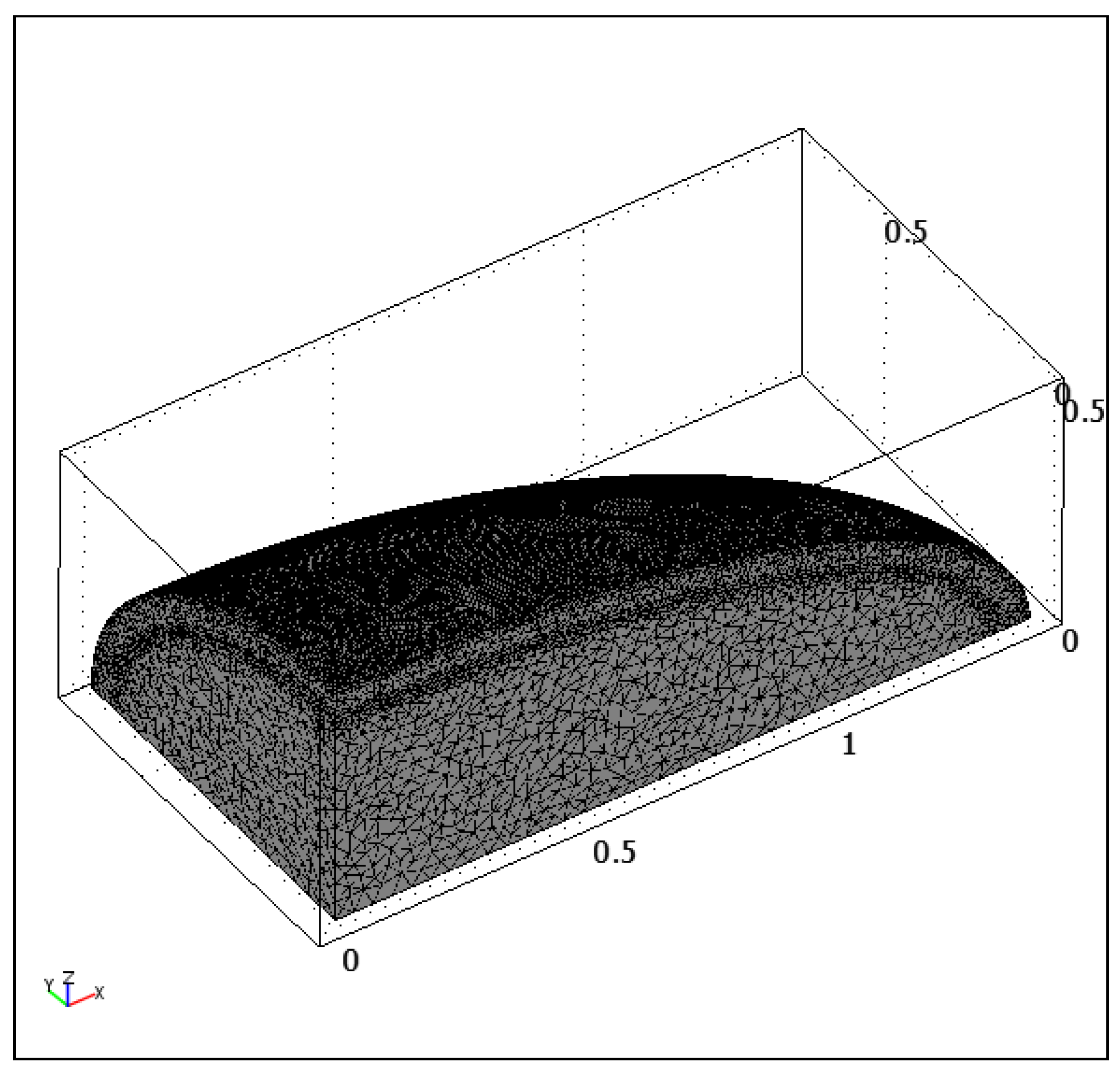 Processes 08 00150 g003