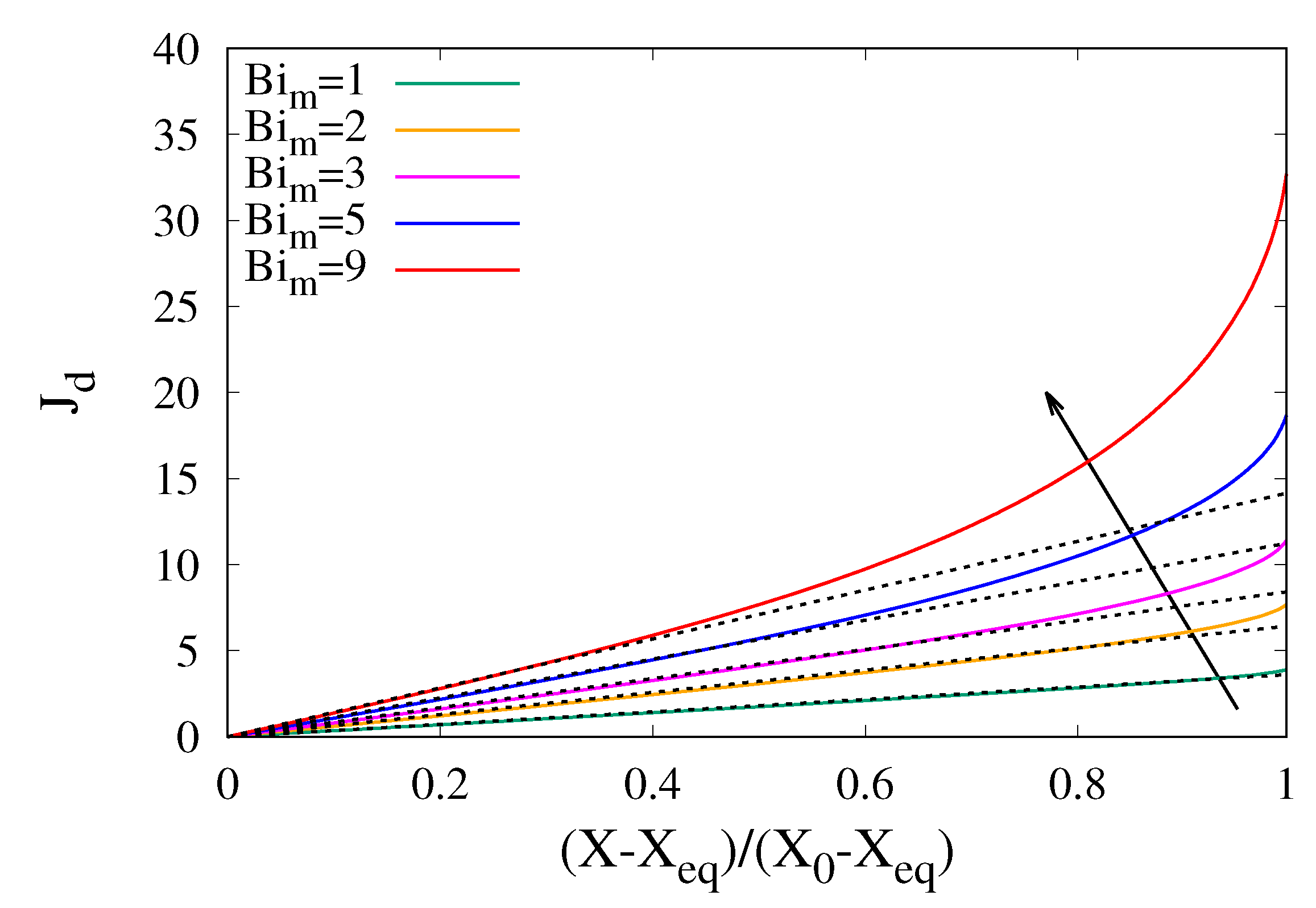 Processes 08 00150 g005