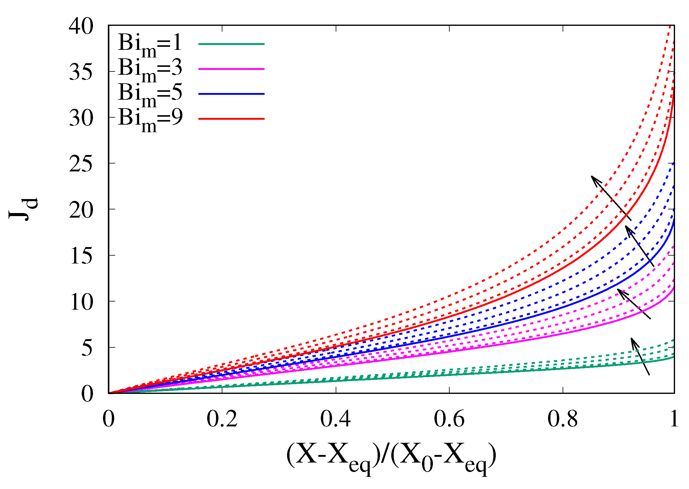 Processes 08 00150 g007