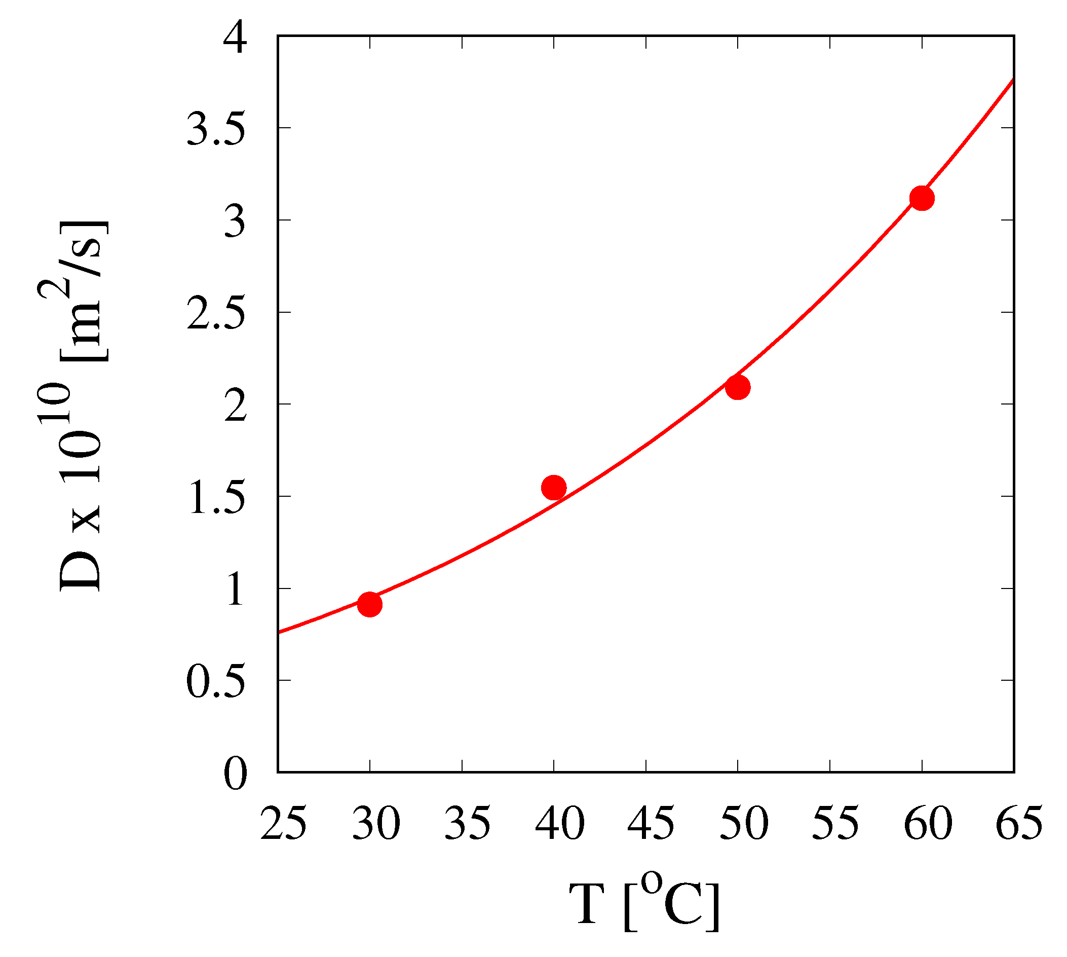 Processes 08 00150 g010