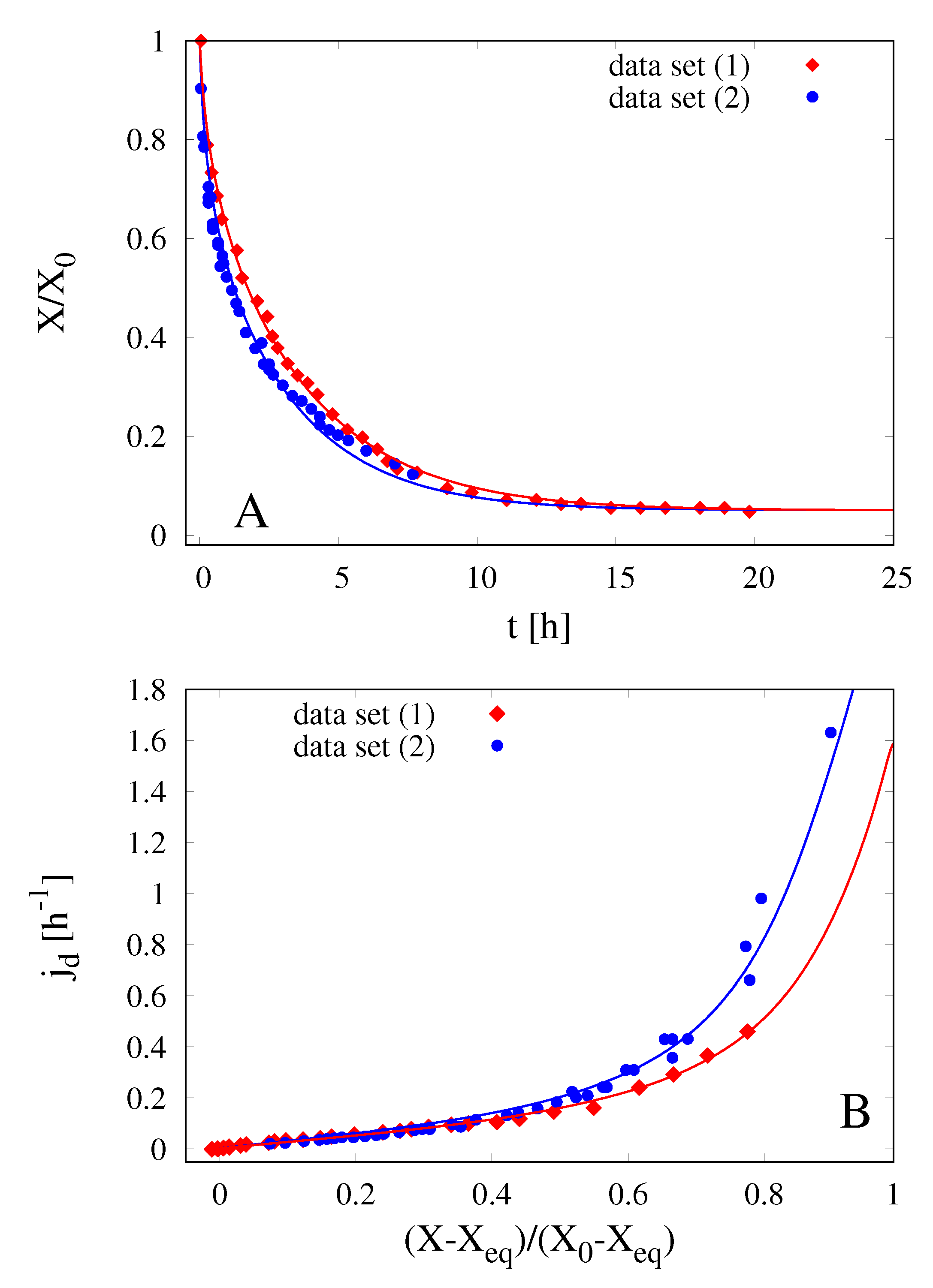 Processes 08 00150 g012
