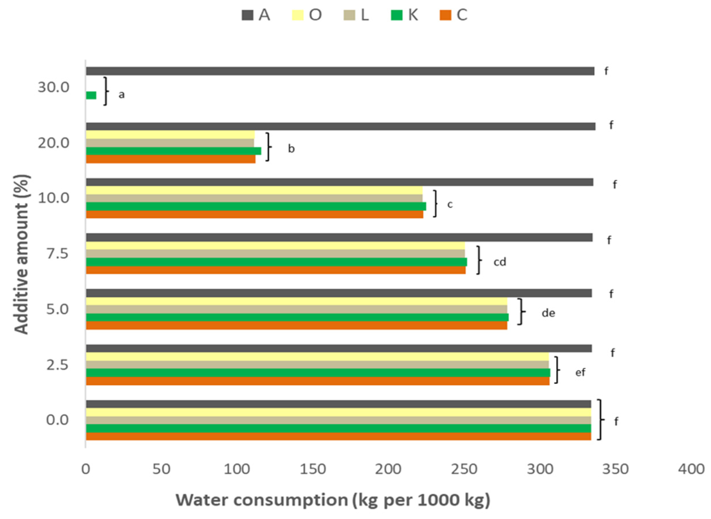 Processes 08 00153 g001