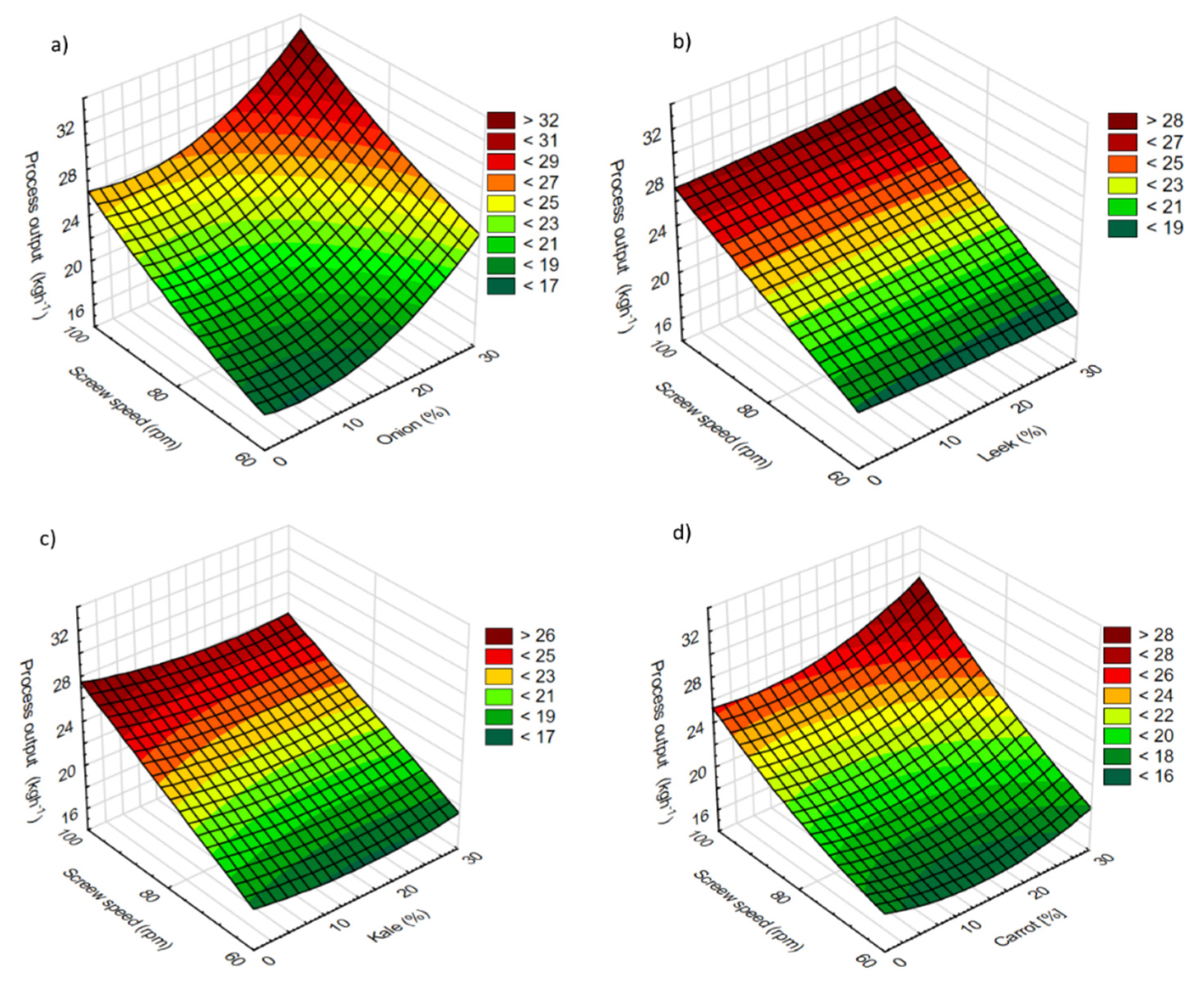 Processes 08 00153 g002