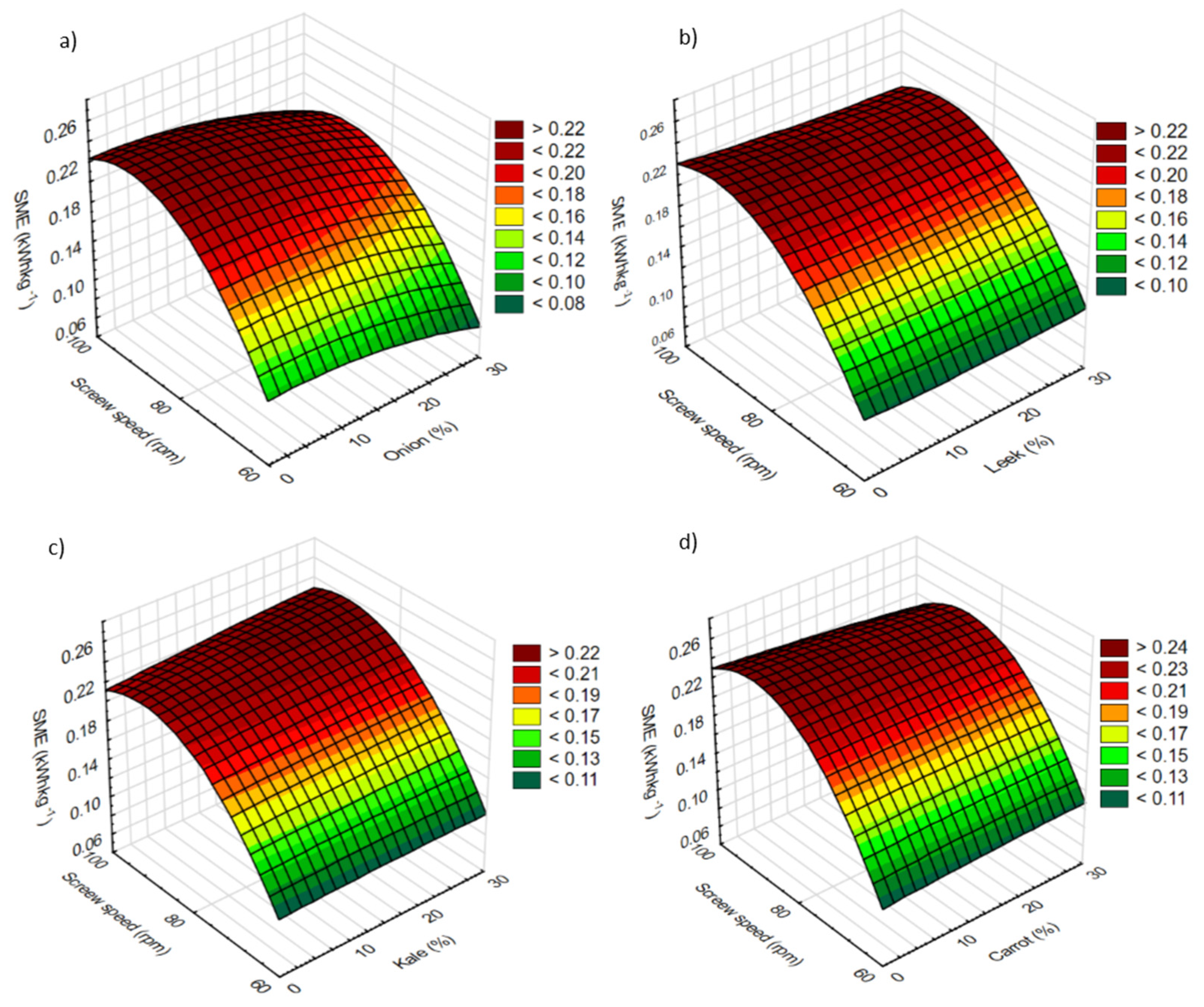 Processes 08 00153 g003
