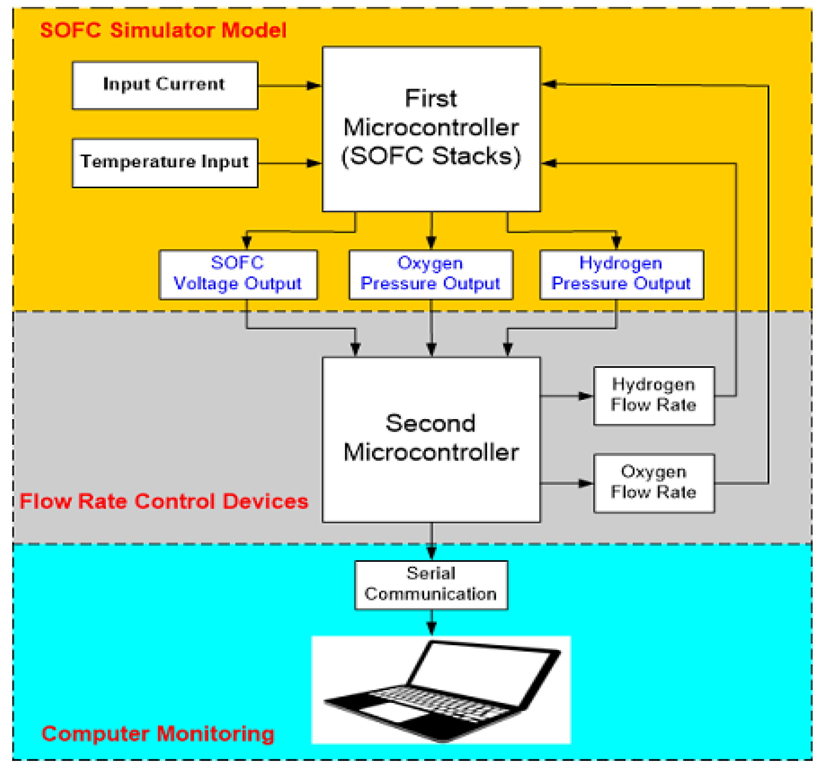 Processes 08 00154 g001