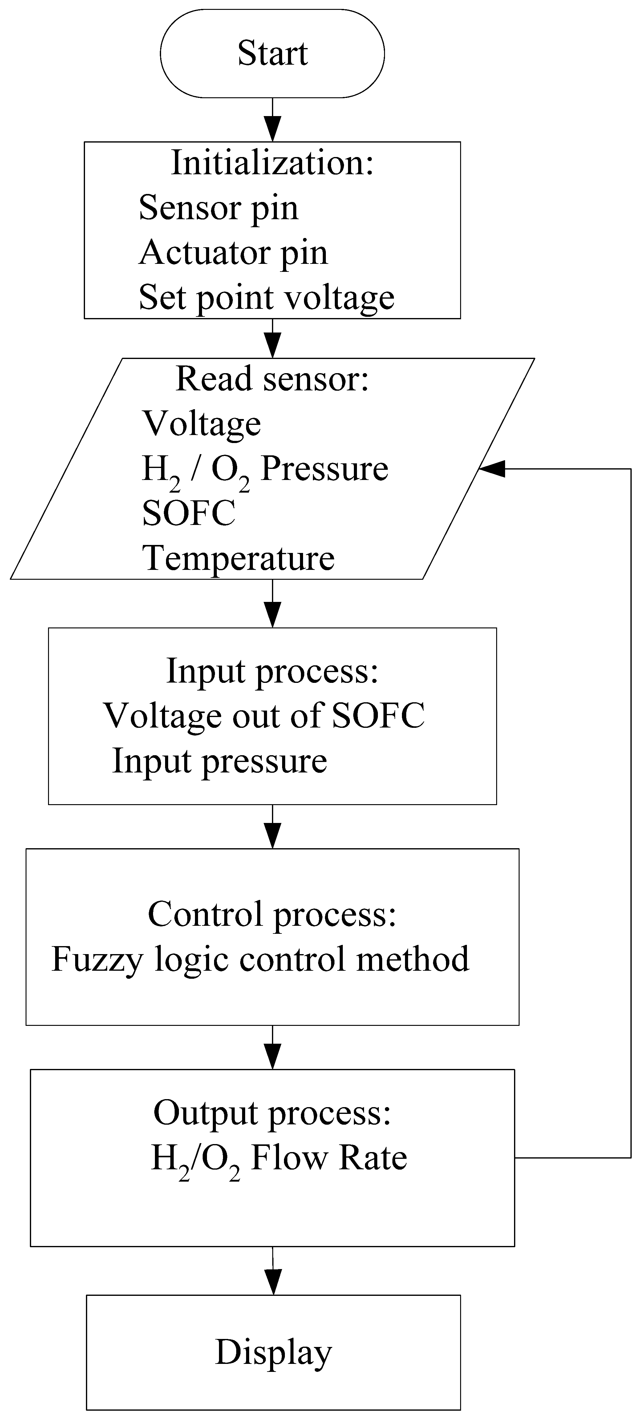 Processes 08 00154 g004