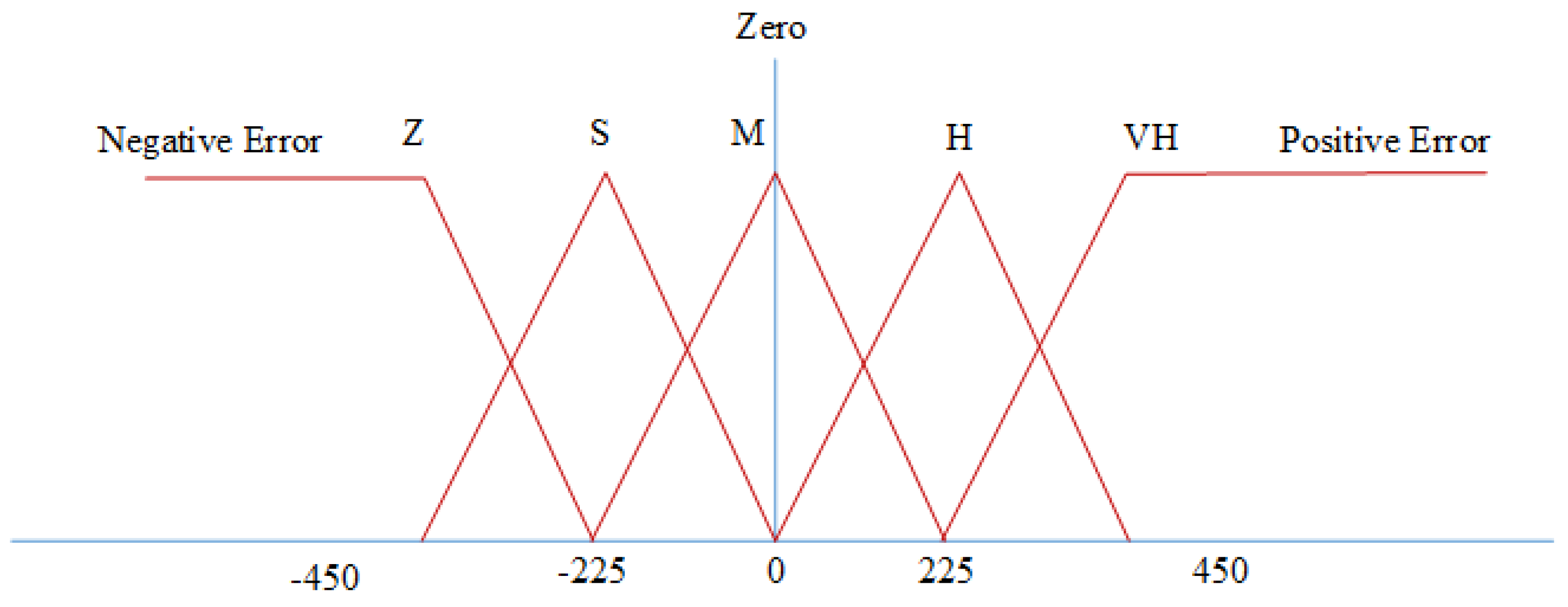 Processes 08 00154 g006