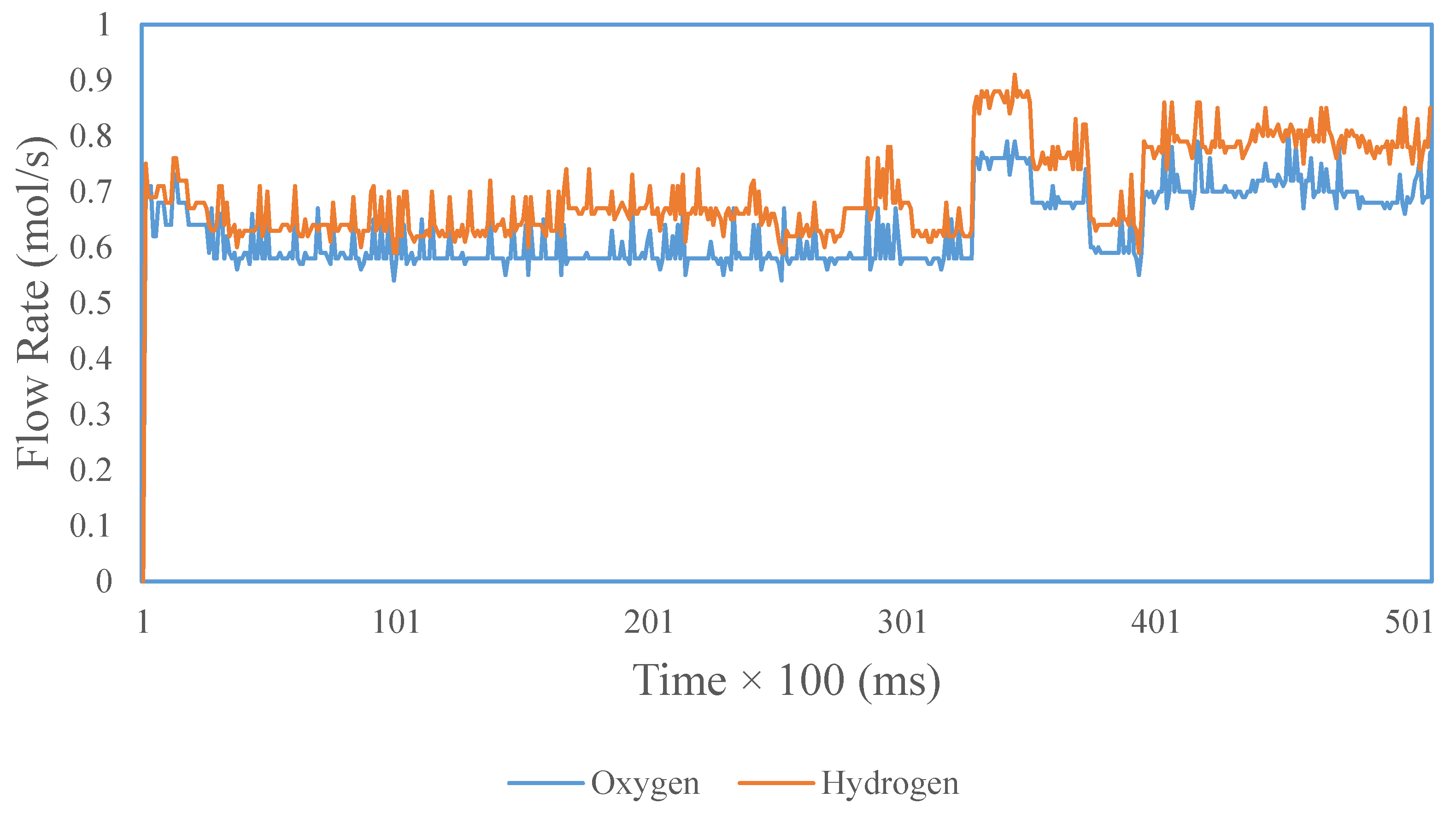 Processes 08 00154 g019
