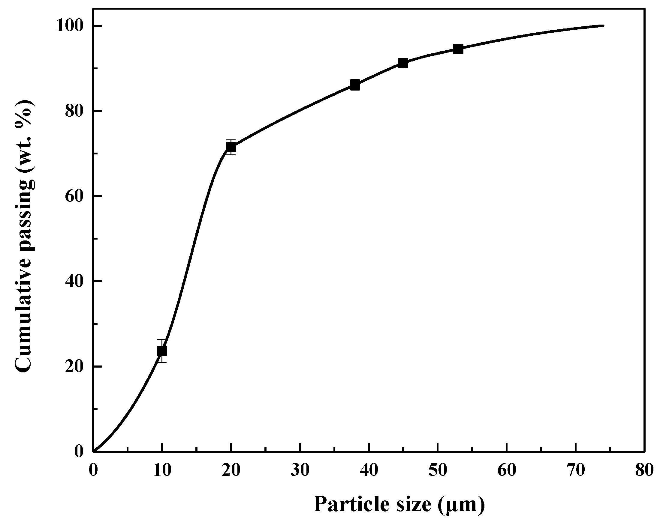 Processes 08 00156 g001