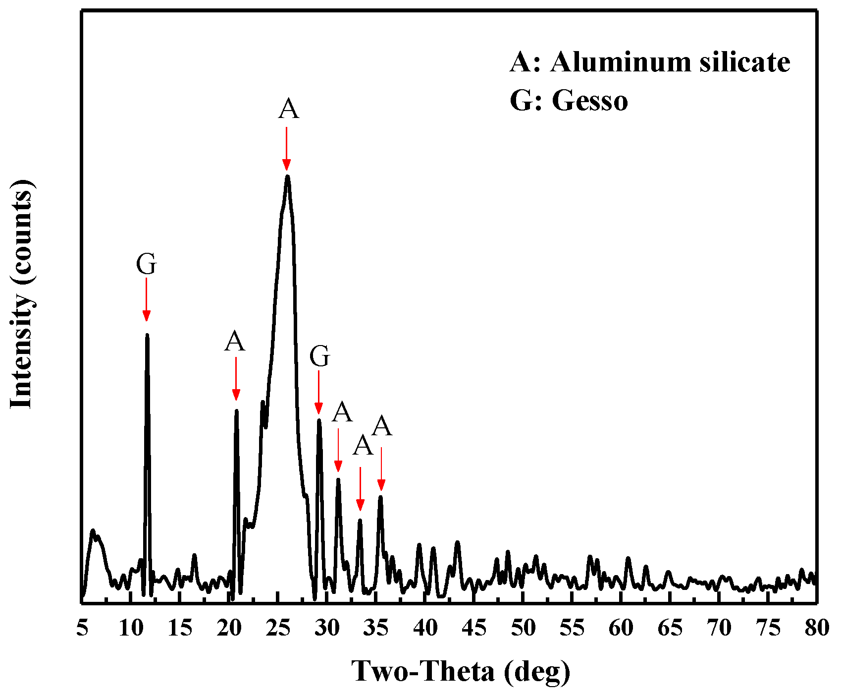 Processes 08 00156 g002