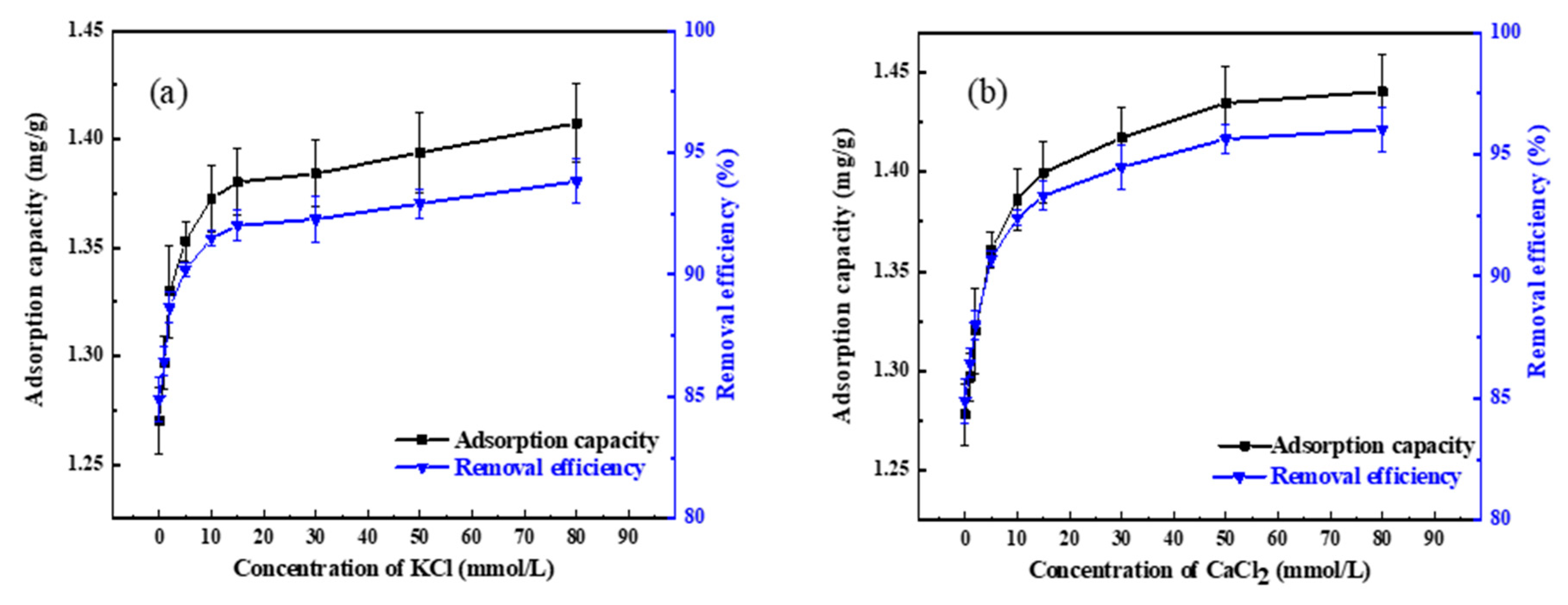 Processes 08 00156 g004
