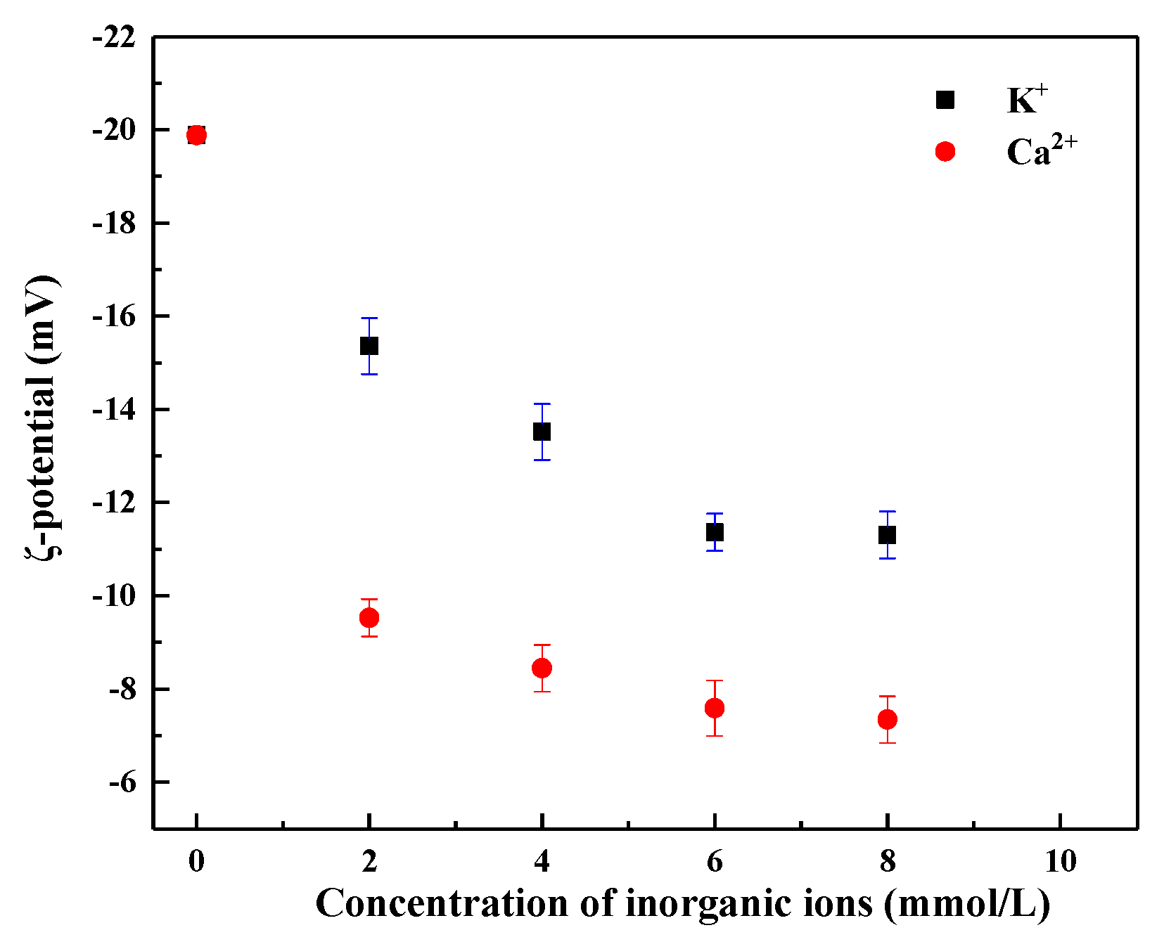 Processes 08 00156 g005
