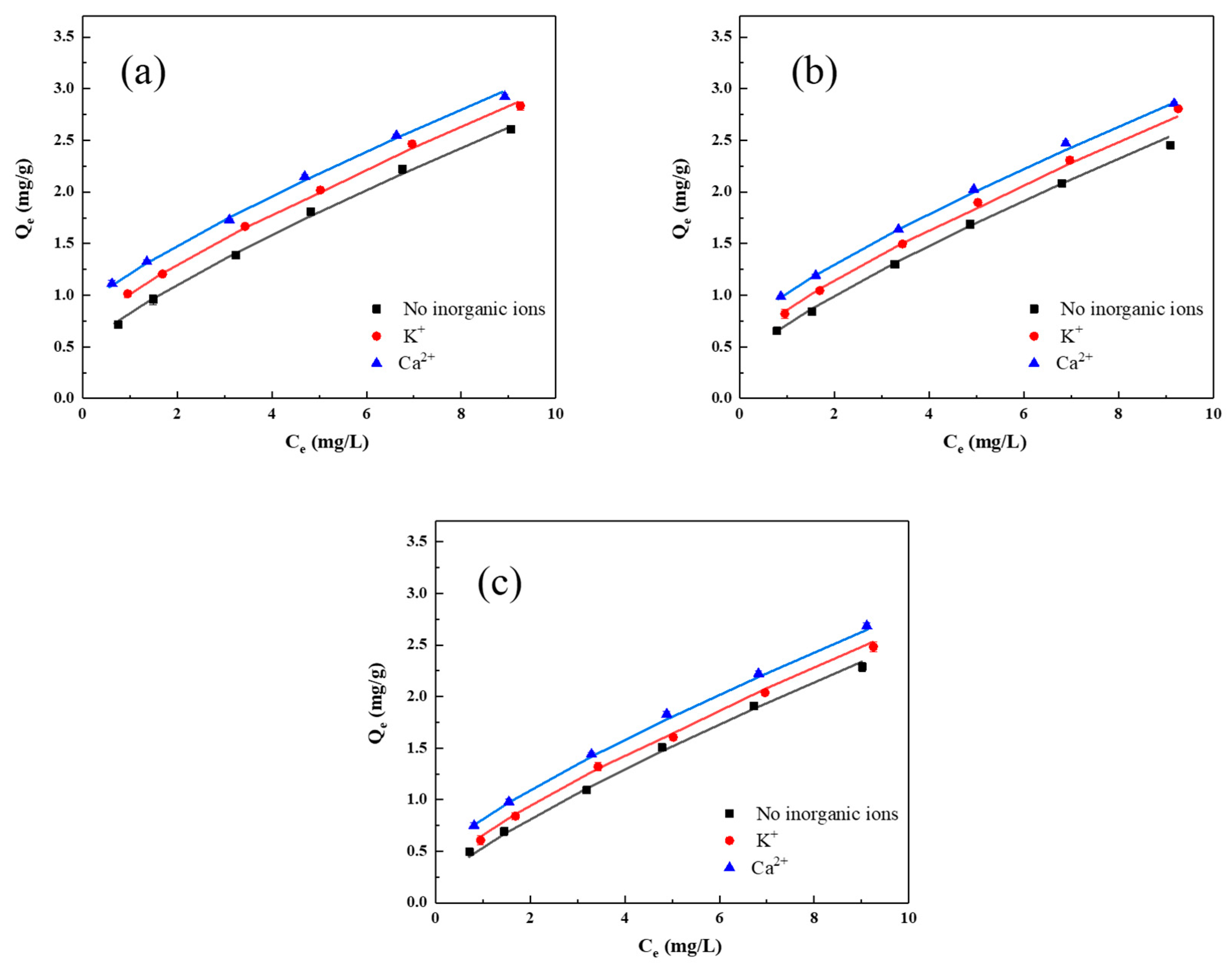Processes 08 00156 g006